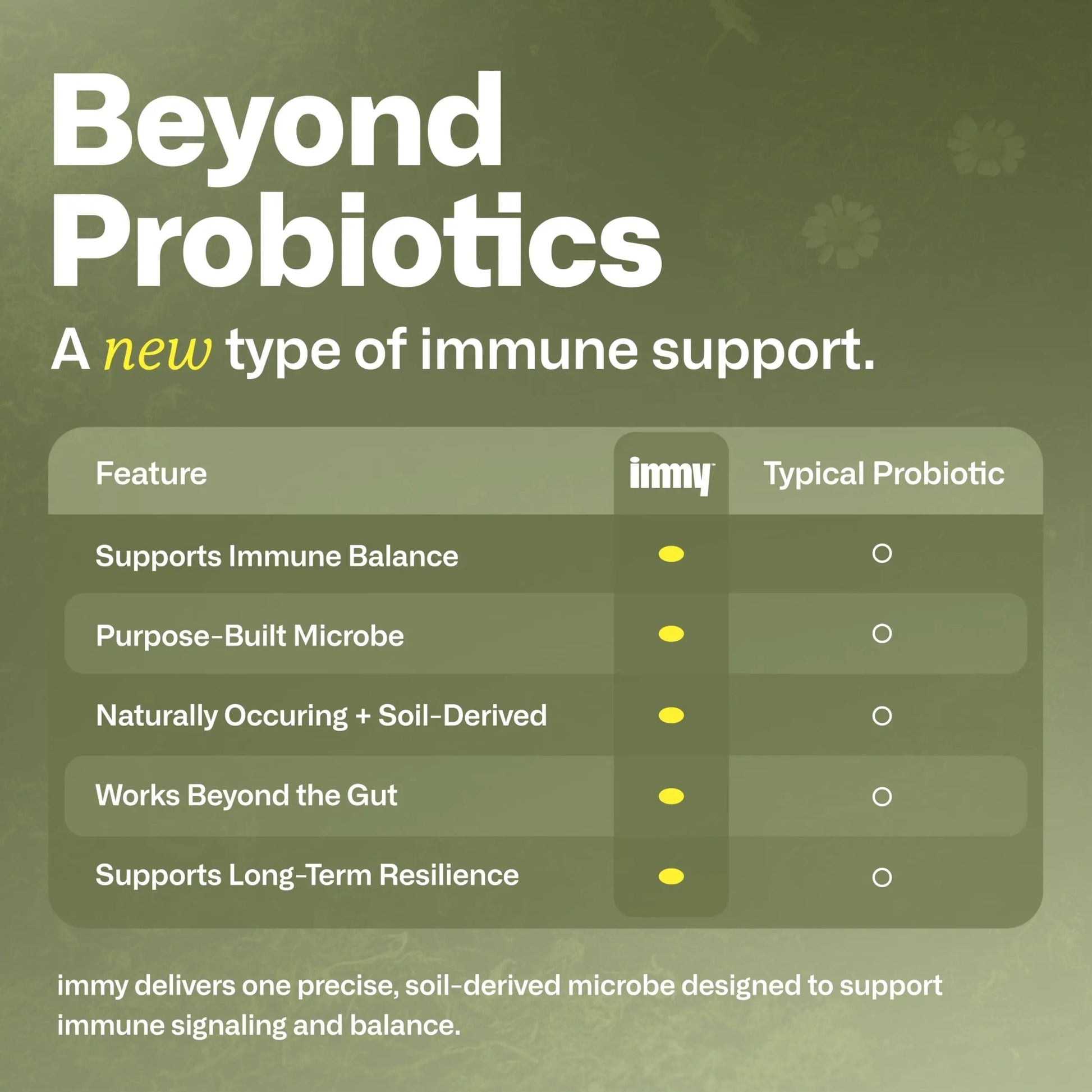 IMMY Immune Supplement for Mood Support and Gut Health, 30 ct. - Supports Joint Relief, Focus & Mood Support, Natural Calming Aid IMMYAu supplements