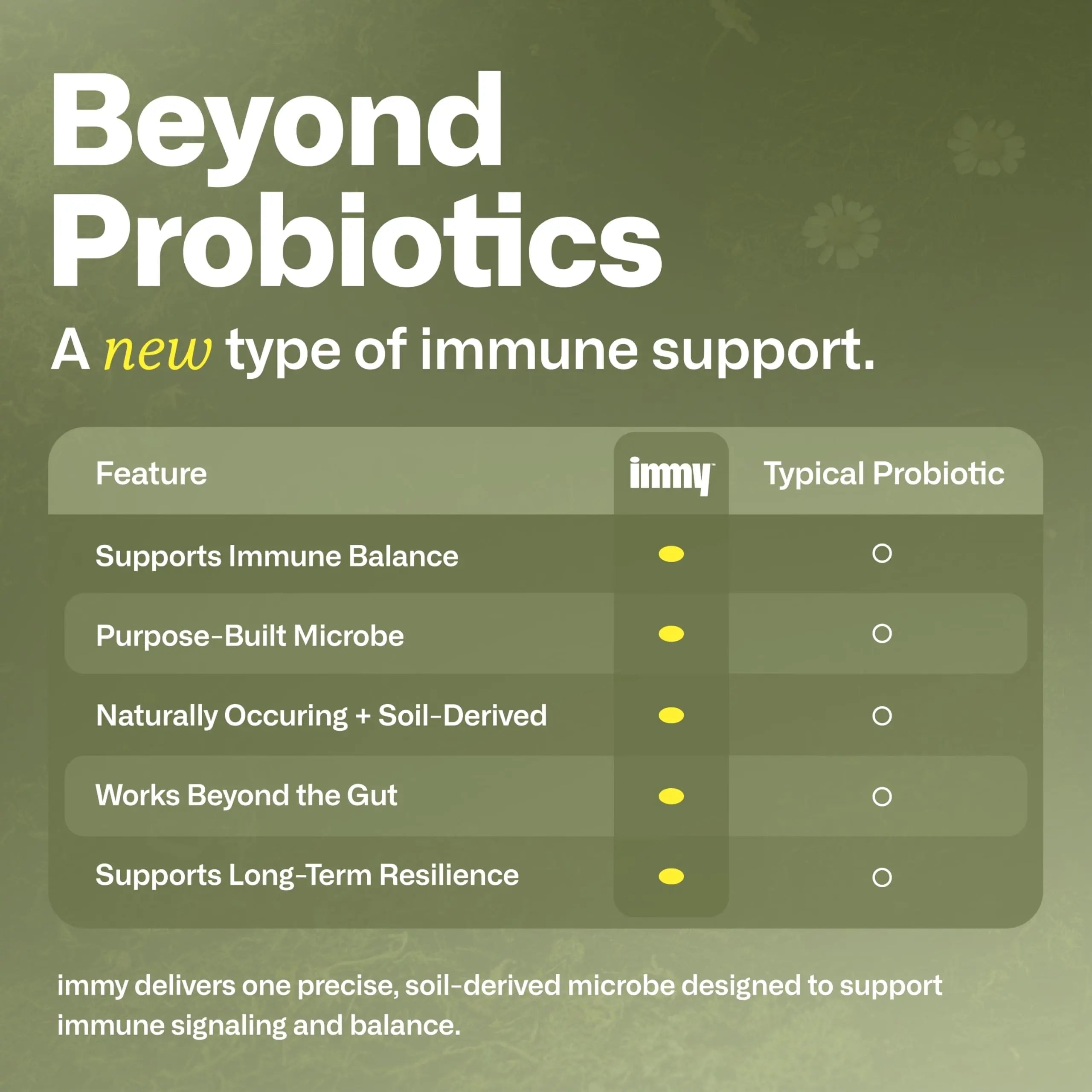 IMMY Immune Supplement for Mood Support and Gut Health, 30 ct. - Supports Joint Relief, Focus & Mood Support, Natural Calming Aid IMMYAu supplements