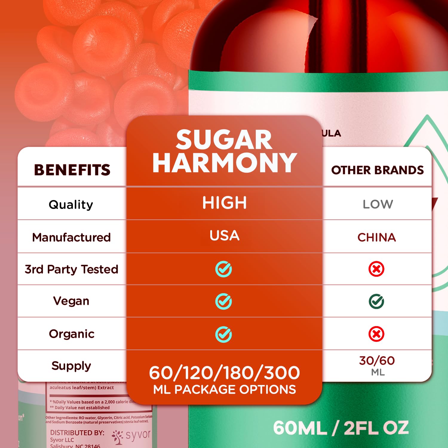 (2 Pack) Sugar Harmony Drops, Official SugarHarmony Liquid Drops with All Natural Ingredients, Advanced Formula Support Supplement with Maximum Strength Premium Vitamins for Women & Men (60 Servings) SyvorAu supplements