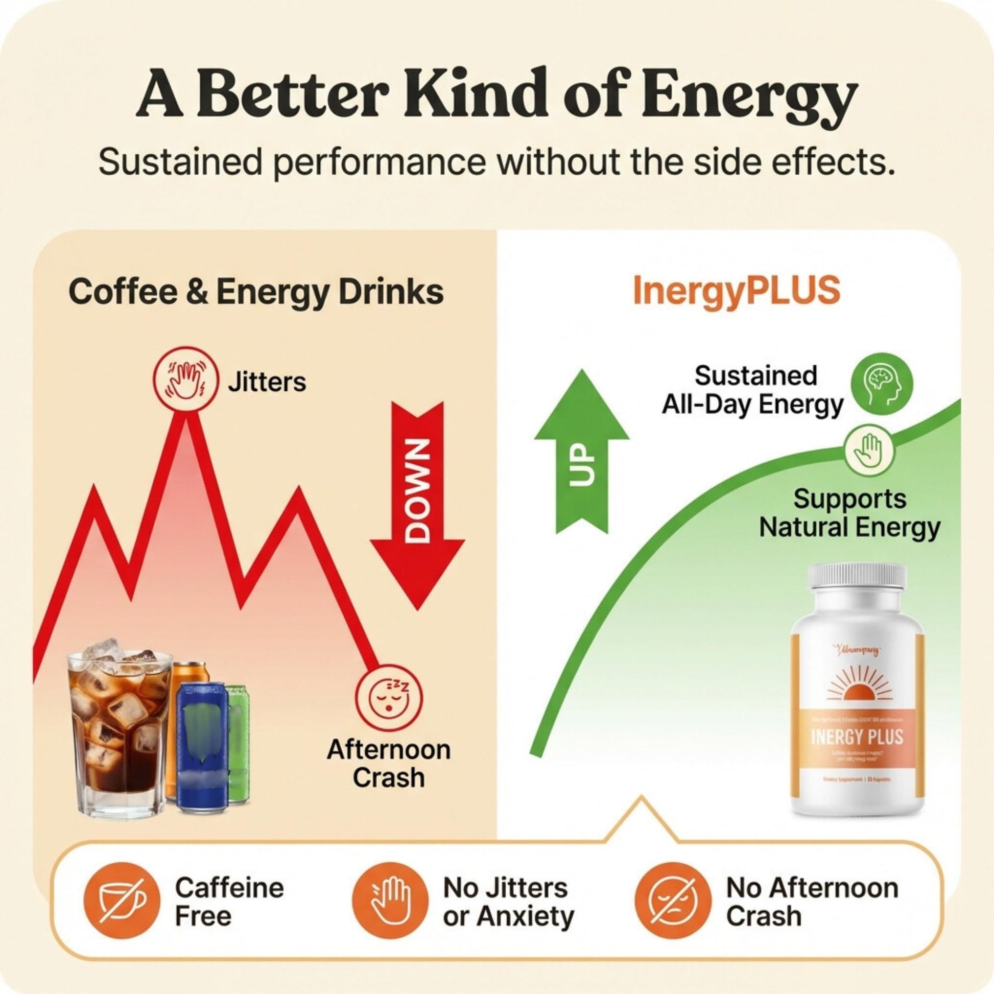 InergyPLUS | Energy Vitamins for Women, Fatigue, Natural Energy Supplements for Focus | Vitamin B12, Folic Acid, Rhodiola Rosea, Cordyceps, CoQ10, Caffeine Free | Packaging Vary | 60 Ct BB CompanyAu supplements