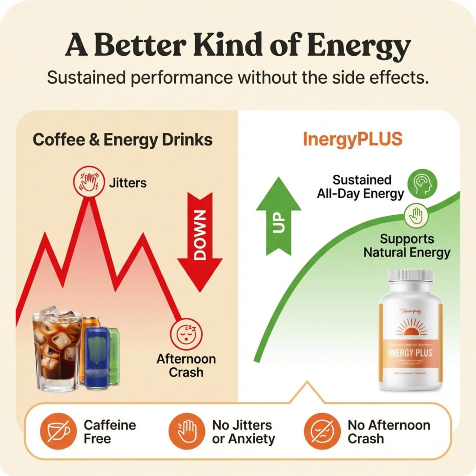 InergyPLUS | Energy Vitamins for Women, Fatigue, Natural Energy Supplements for Focus | Vitamin B12, Folic Acid, Rhodiola Rosea, Cordyceps, CoQ10, Caffeine Free | Packaging Vary | 60 Ct BB CompanyAu supplements