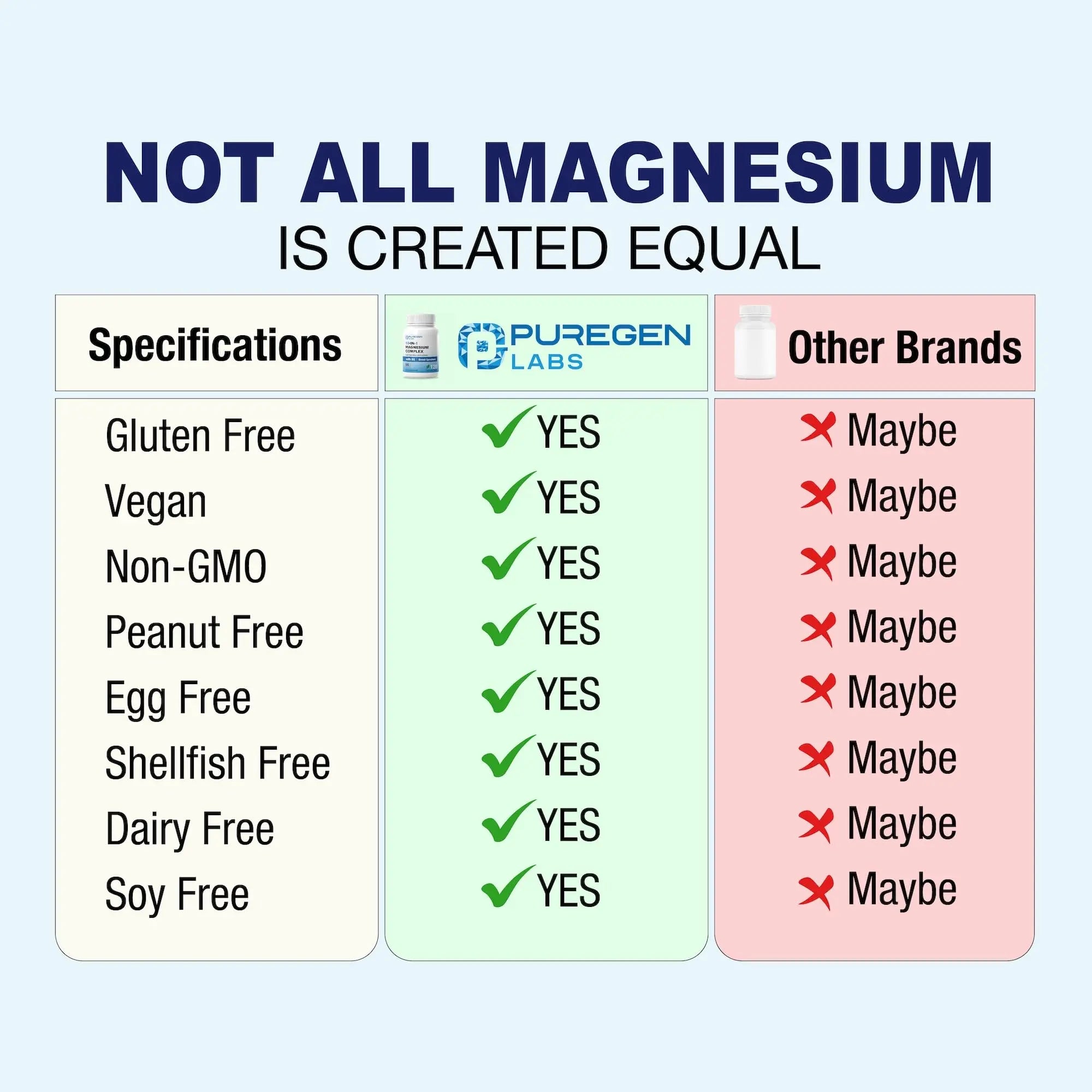 Puregen Labs 10 in 1 Magnesium Complex 500mg with B6-120 Veggie Capsules [High Absorption and Bioactivity] Non-GMO, NO Gluten and Dairy P Puregen Labsnz supplements