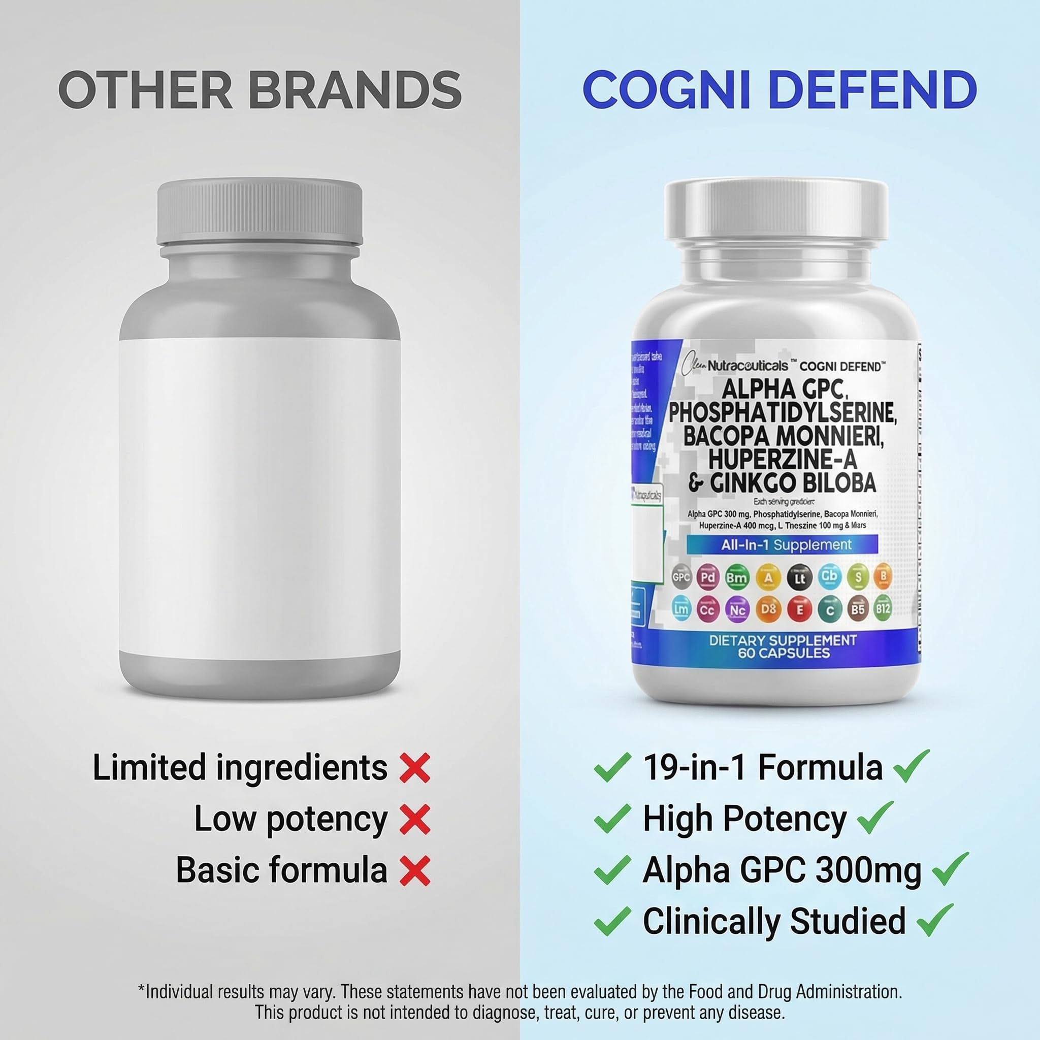 Brain Supplement Alpha GPC 300mg Phosphatidylserine Bacopa Monnieri Ginkgo Biloba Lions Mane Huperzine A L-Theanine NAC Nootropic Memory Focus Cognitive Support Vitamins B C D E 60 Capsules USA Clean NutraceuticalsAu supplements