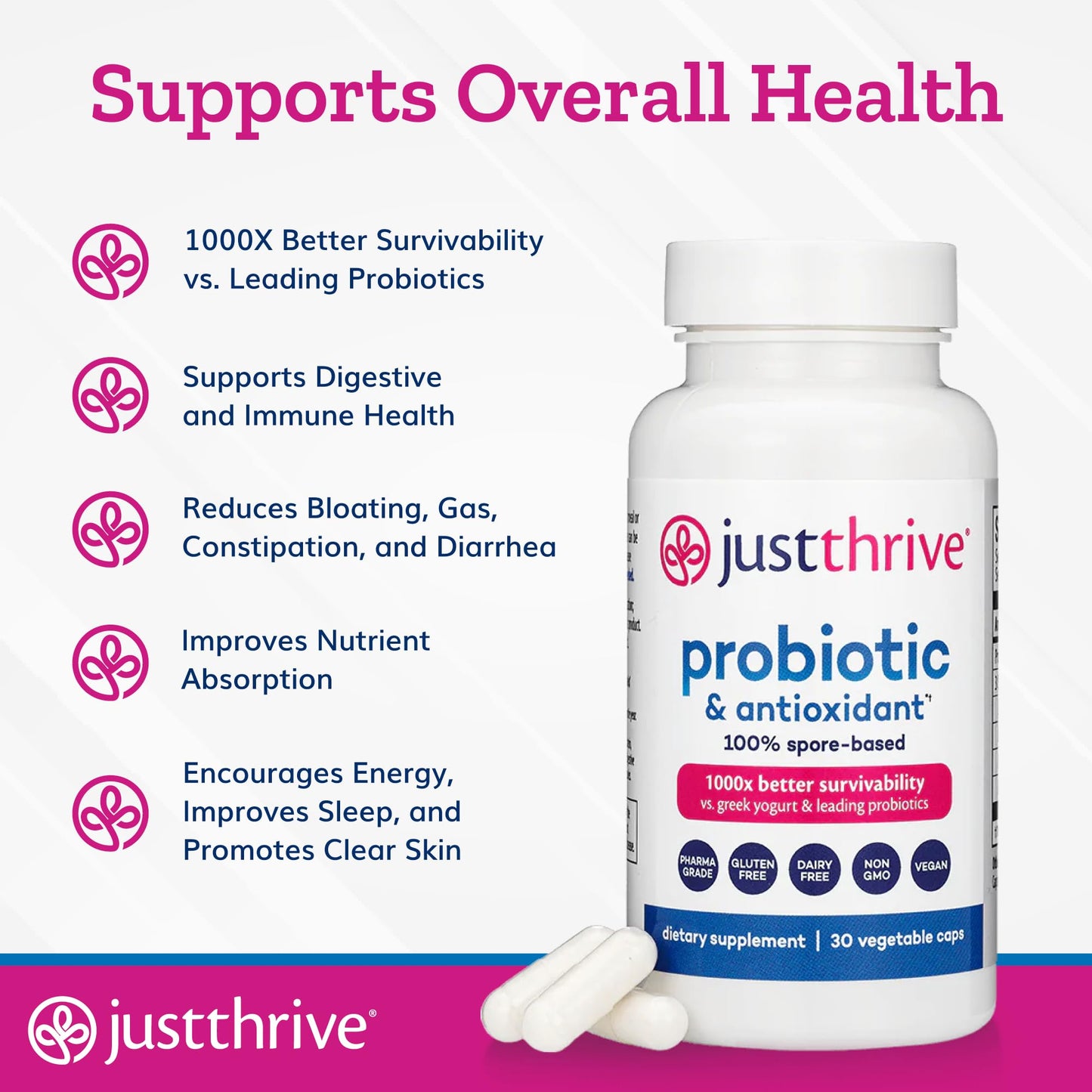 Just Thrive Probiotic & Antioxidant Supplement - 100% Spore-Based Digestive and Immune Support - Gluten Free, 30 Caps Just ThriveUS supplements