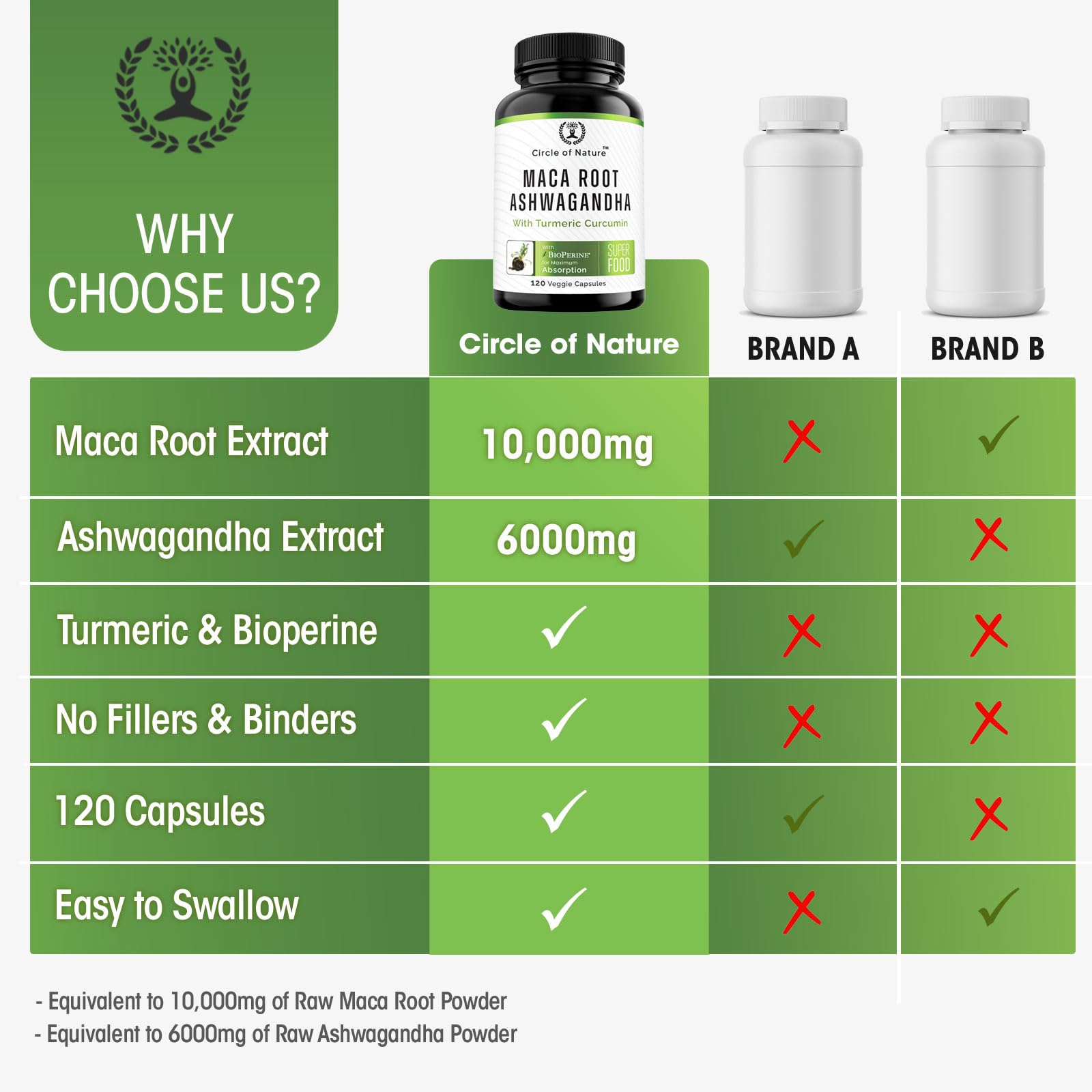 Maca Root 10,000 mg, Ashwagandha 6000mg Extract, Capsules for Men & Women CIRCLE OF NATUREAu supplements