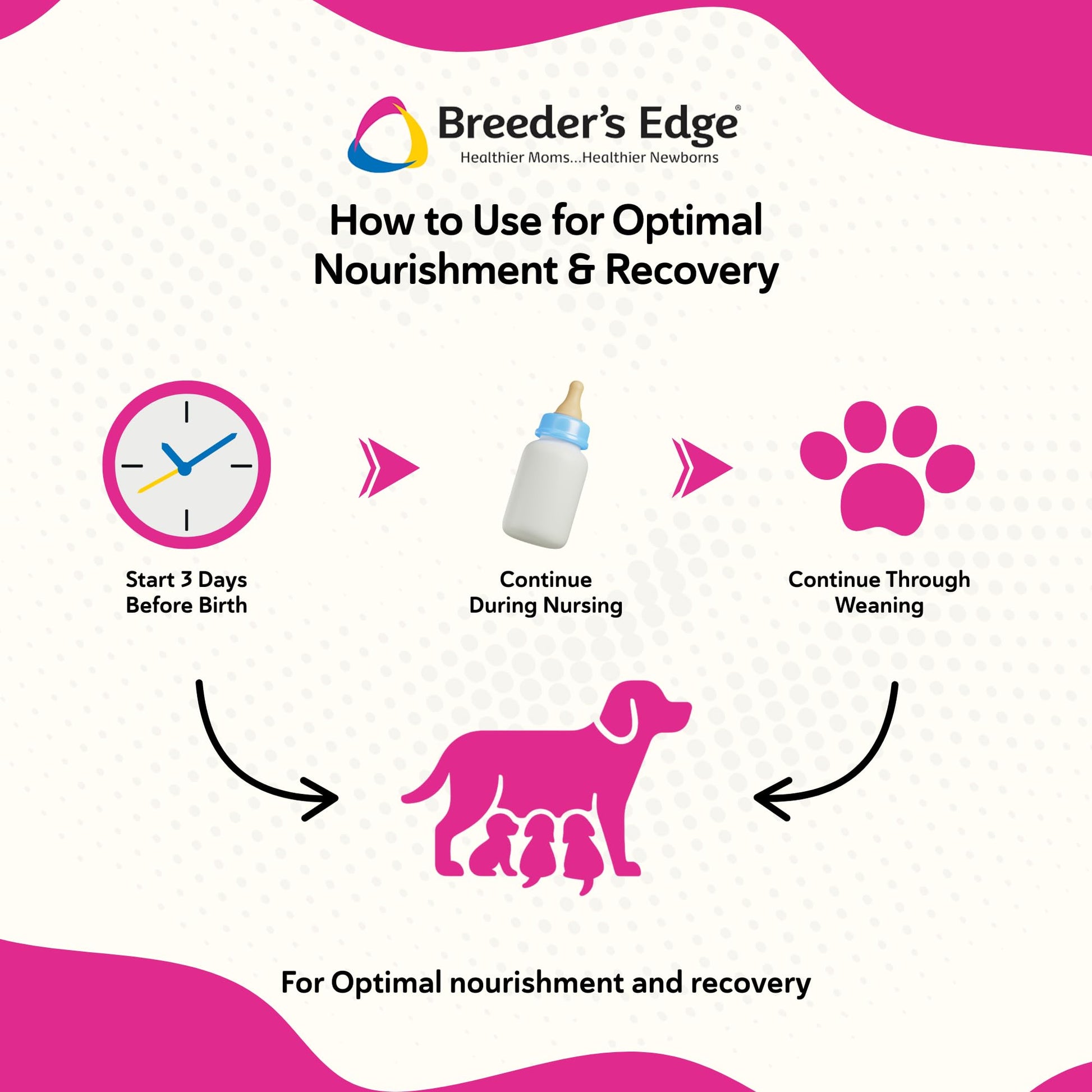 Breeder's Edge Oxy Momma Soft Chews, Postnatal Vitamin Supplement for Lactating Dogs and Cats, Supports Recovery, Hormones, and Next Pregnancy - for Small Dogs & Cats, 40ct Soft Chews Revival Animal HealthAu supplements