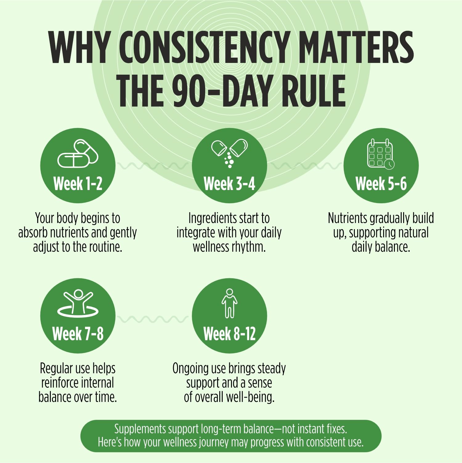 STAY ALIVE Citrus Bergamot Capsules 1000mg, 30:1 Super Extract with 50% Polyphenolic Flavanones, 120 Pills, Citrus Bioflavonoids Supplements for Women & Men | Non-GMO, Gluten-Free STAY ALIVEAu supplements