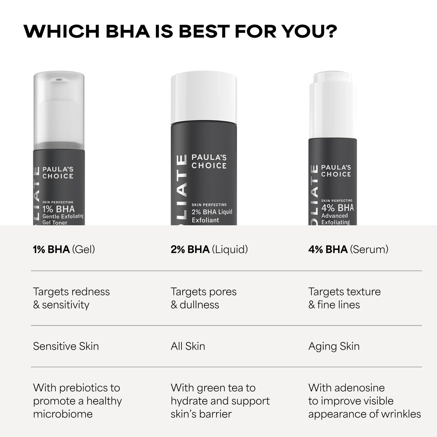 Paulas Choice--SKIN PERFECTING 2% BHA Liquid Salicylic Acid Exfoliant--Facial Exfoliant Paula's ChoiceUS supplements