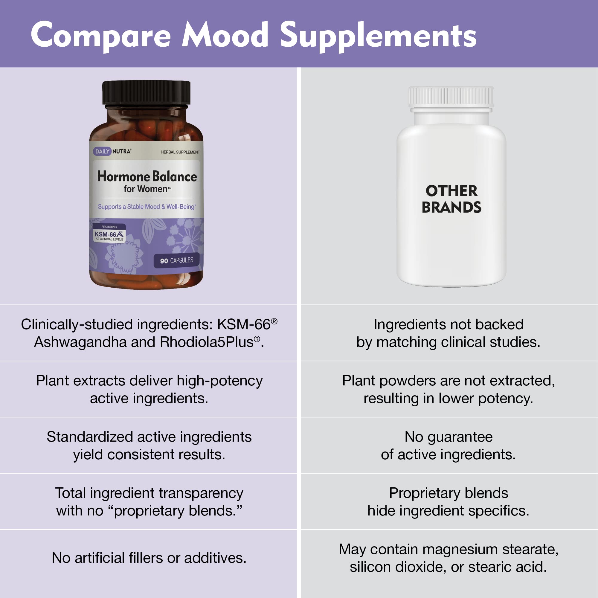 Hormone Balance for Women - Natural Mood Supplement - PMS Relief and Menopause Support | Featuring Clinically Studied KSM-66 Ashwagandha (90 Capsules) DailyNutraAu supplements