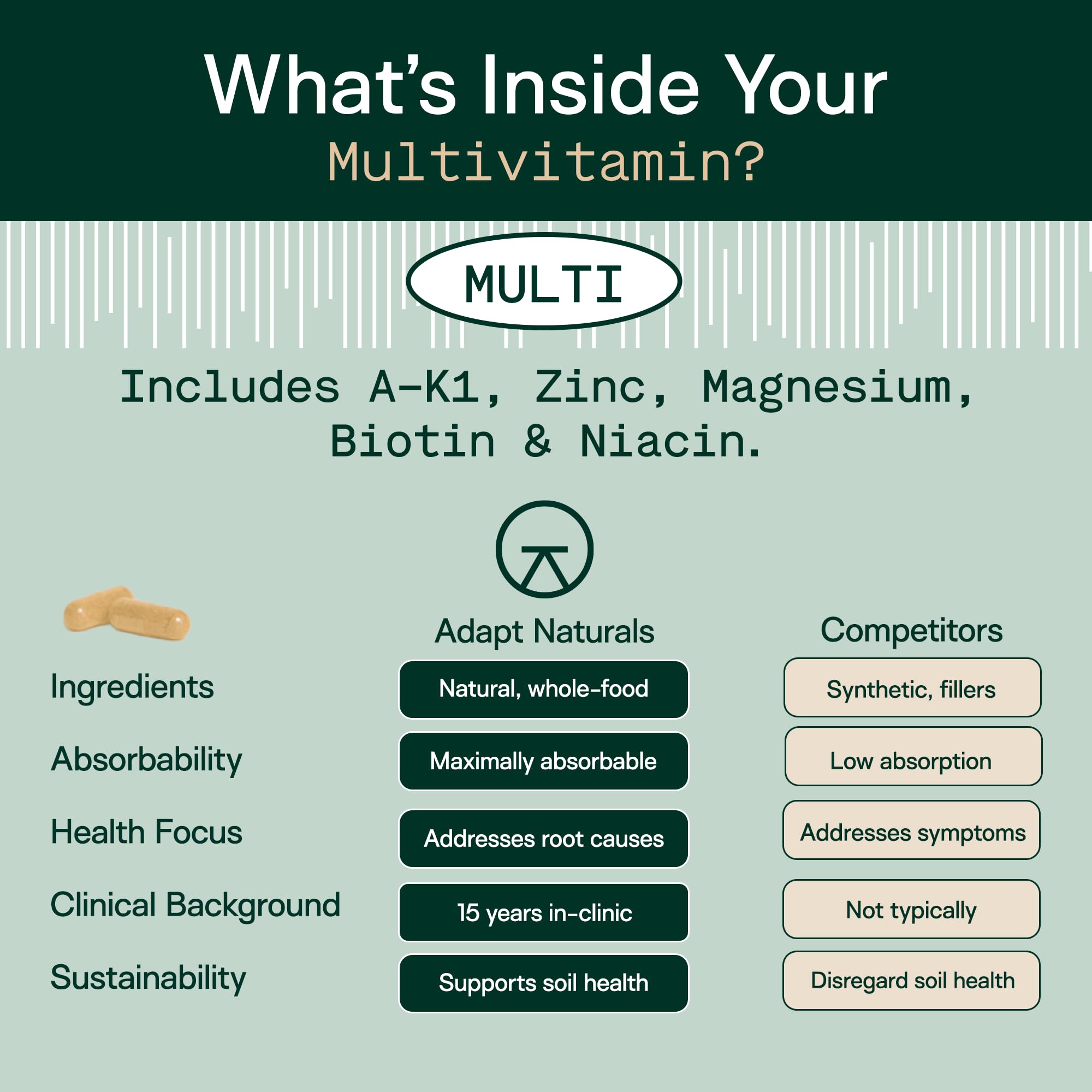 Adapt Naturals Multivitamin for Women & Men, Bioavailable Easy-to-Absorb Multivitamin Daily Supplement with Biotin, Niacin, Vitamin A, B, C, D, E, K1, Zinc, Magnesium - Immune Support - 30 Day Supply ADAPT NATURALS BY CHRIS KRESSERAu supplements