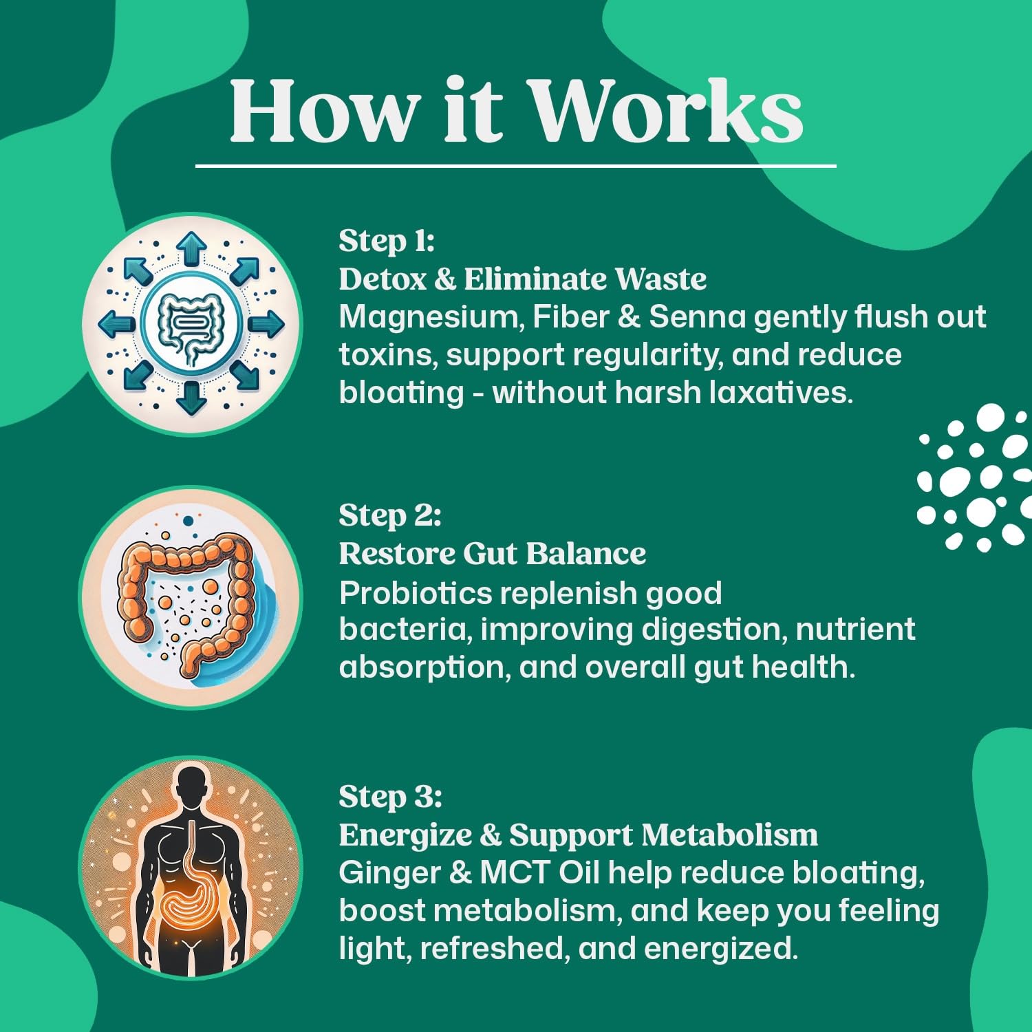 ColonBroom 15 Day GLP-1 Colon Cleanse & Detox Cleanse for Weight Management with Probiotics & Magnesium | Reduce Bloating & Boost Metabolism & Digestion - Effective Gut Cleanser Detox for Women & Men ColonBroomAu supplements
