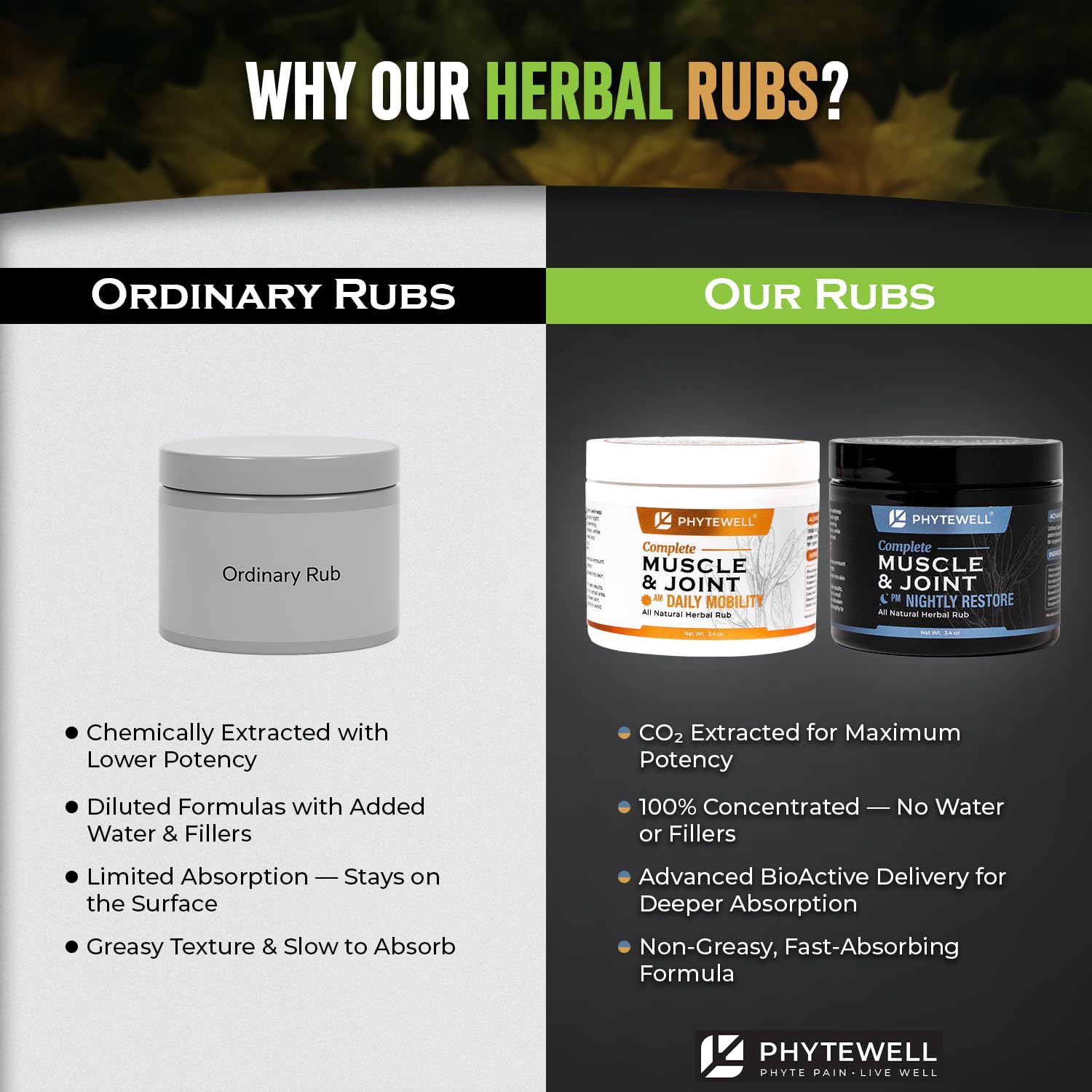 PHYTEWELL Muscle & Joint Rub Balm - Day & Night Pain Relief for Back, Knee, & Shoulder - Crafted with Arnica, Clove & Black Pepper to Support Recovery & Relaxation – Premium Non-Greasy Texture PHYTEWELLAu supplements