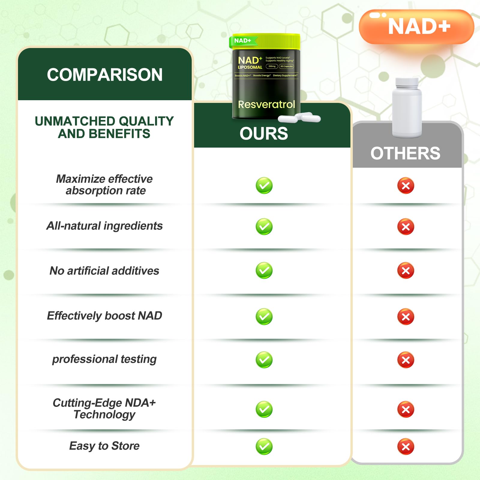 Lyndops NAD Supplement, Liposomal Nicotinamide Riboside Resveratrol 250mg, NMN Alternative, High Purity NAD Supplement for Women & Men, Anti-Aging, Cellular Energy, Mental Focus - 60 Capsules LyndopsAu supplements