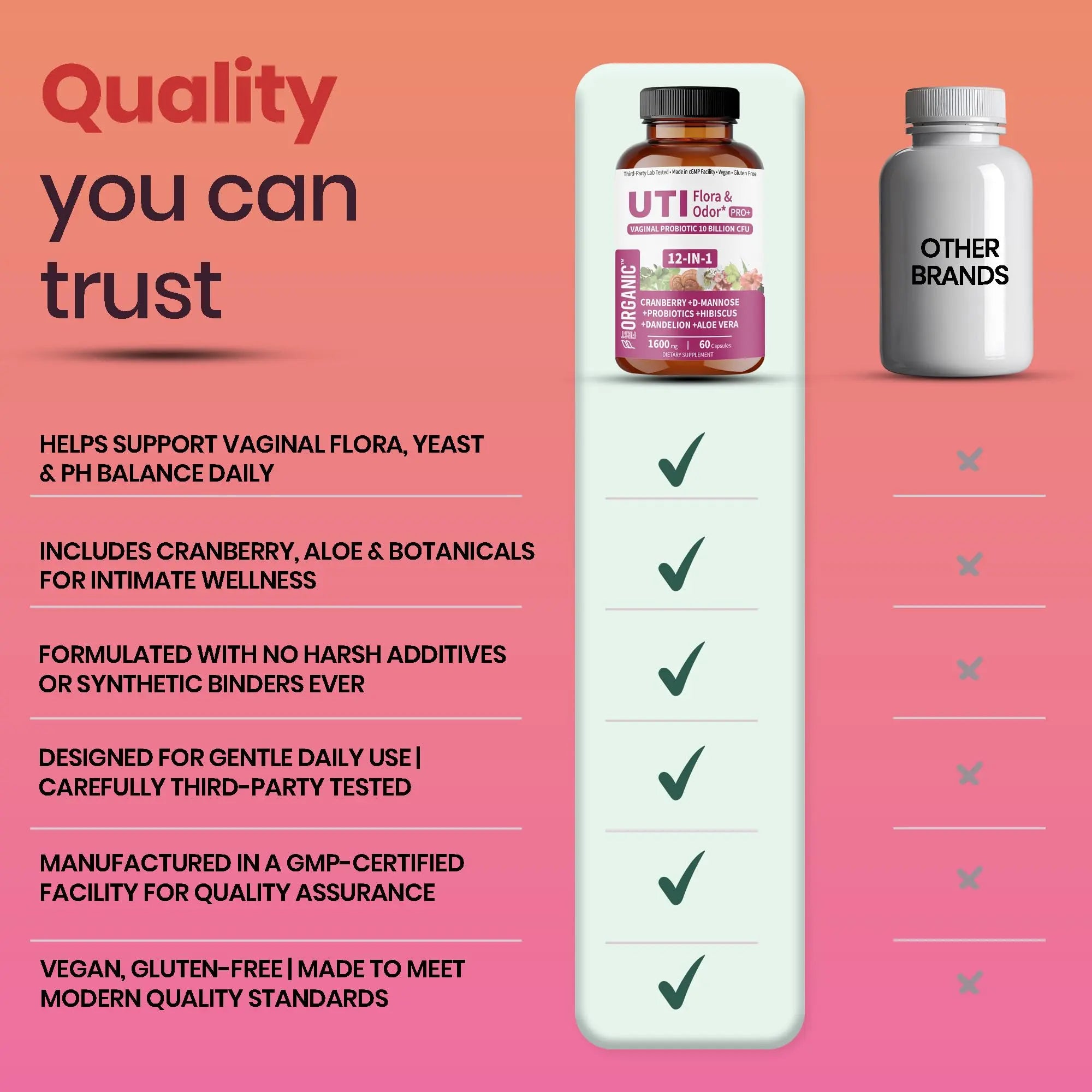 UTI Flora & Odor Pro+ & UTI Yeast & pH Pro+ | Pack of 2 | Vaginal Probiotics for Feminine Hydration & Freshness Support | Third-party Tested, cGMP Facility, Vegan, Non-GMO, Gluten-Free | 60+60 Caps FIRSTORGANICnz supplements