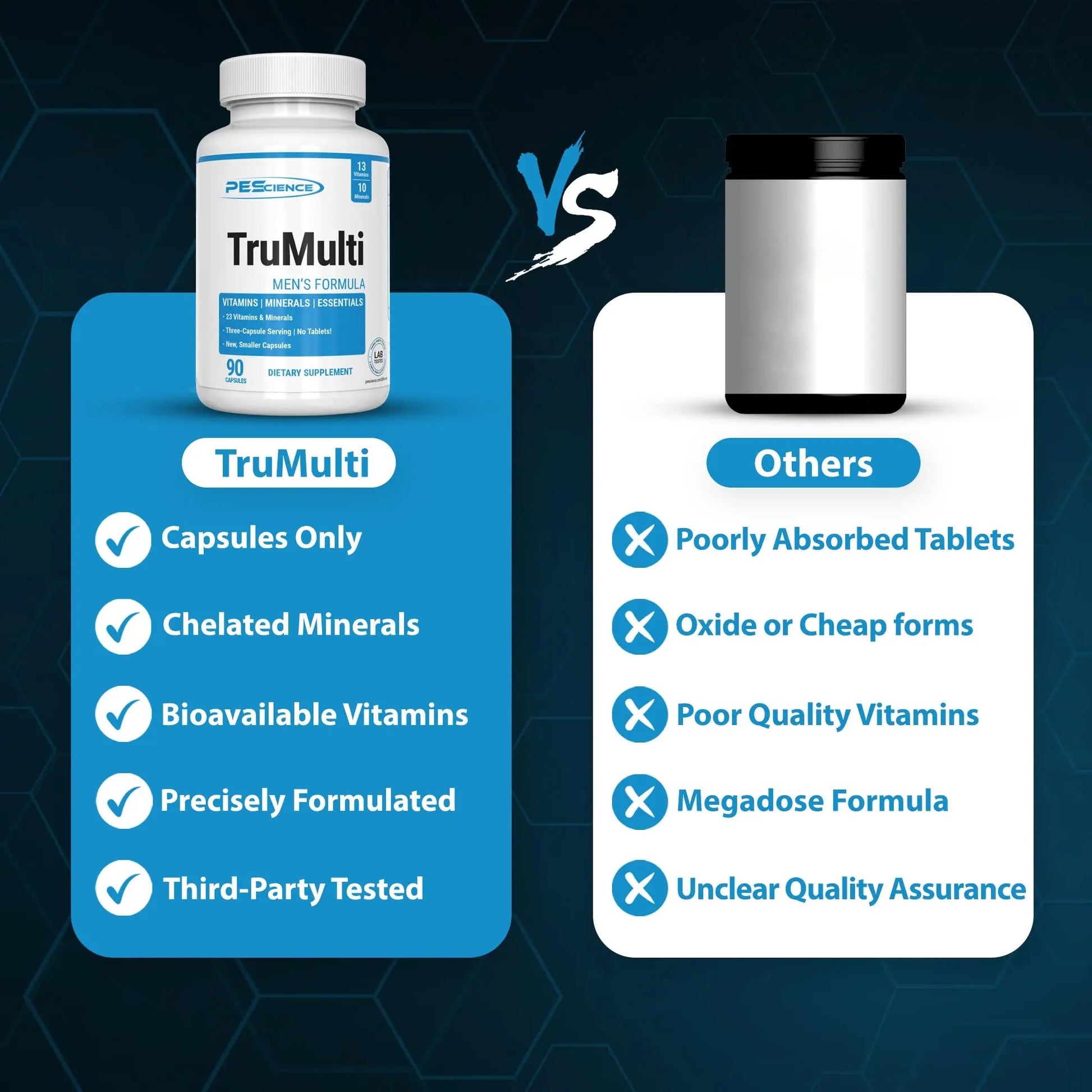 PEScience TruMulti Multivitamin for Men, Daily Formula with Premium Vitamin C, D, Zinc, Chromium Picolinate Supplement for Immune Support PEScienceAu supplements