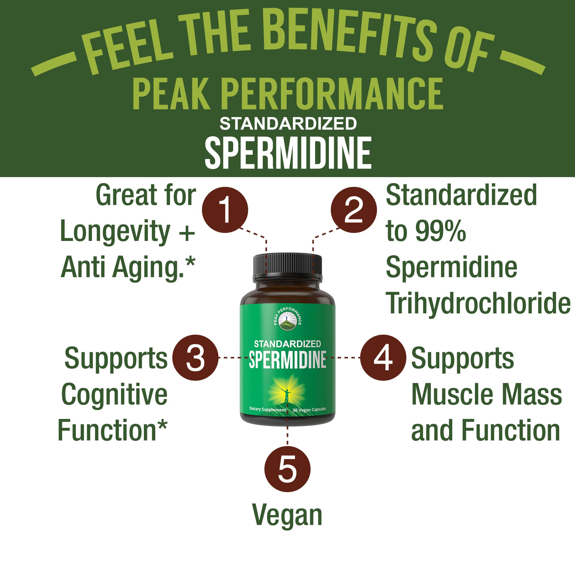 Spermidine Supplement Ultra High Strength Standardized to 99% Spermidine Trihydrochloride. More Potent Than Wheat Germ Extract. Vegan Capsules for Healthy Aging, Longevity. USA Tested Supplements Peak PerformanceAu supplements