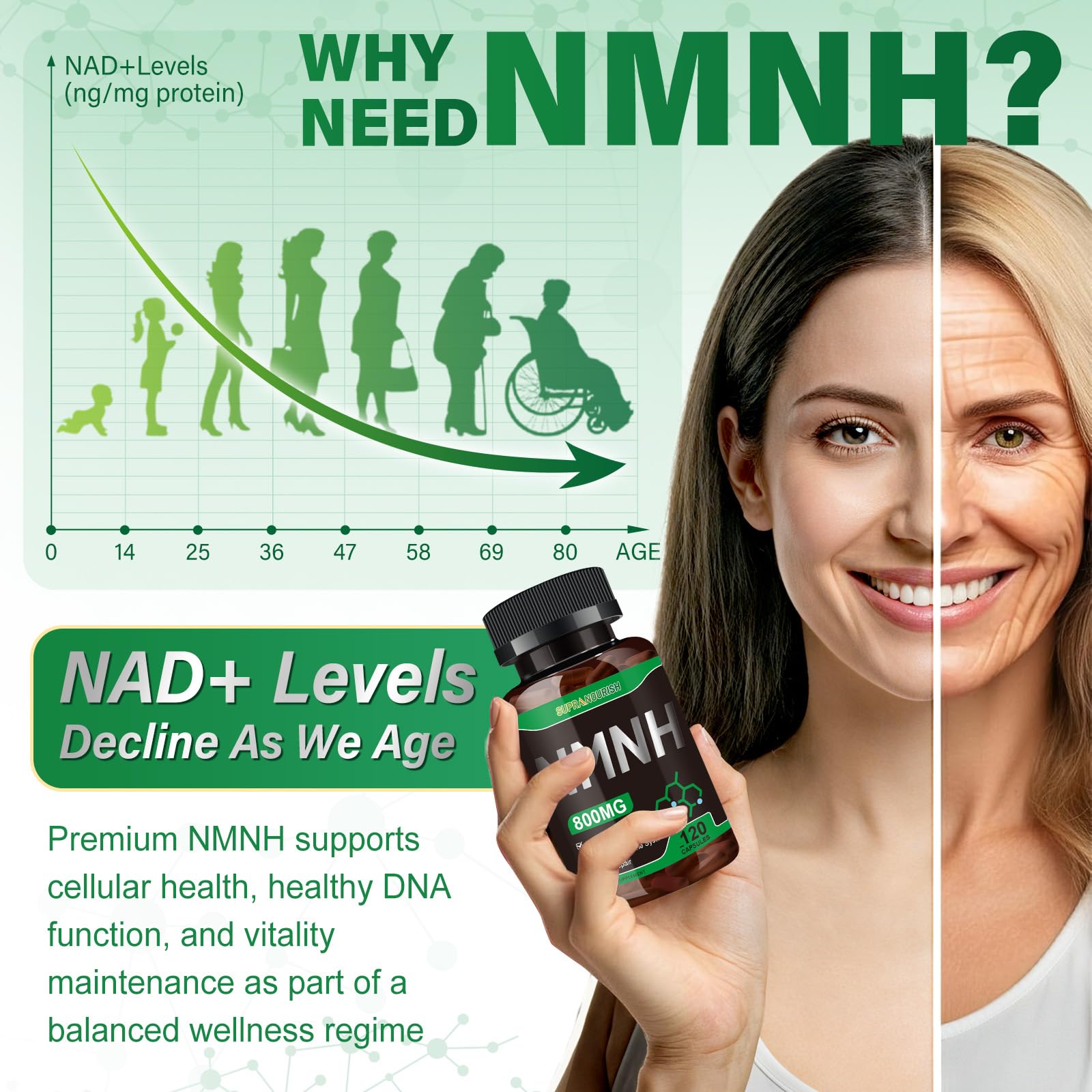 SUPRANOURISH Pure NMNH Supplement 120 Capsules - 800mg High-Purity NMNH Supplements, NAD Supplement for Boost NAD+ for Anti-Aging & Cellular Energy SUPRANOURISHAu supplements