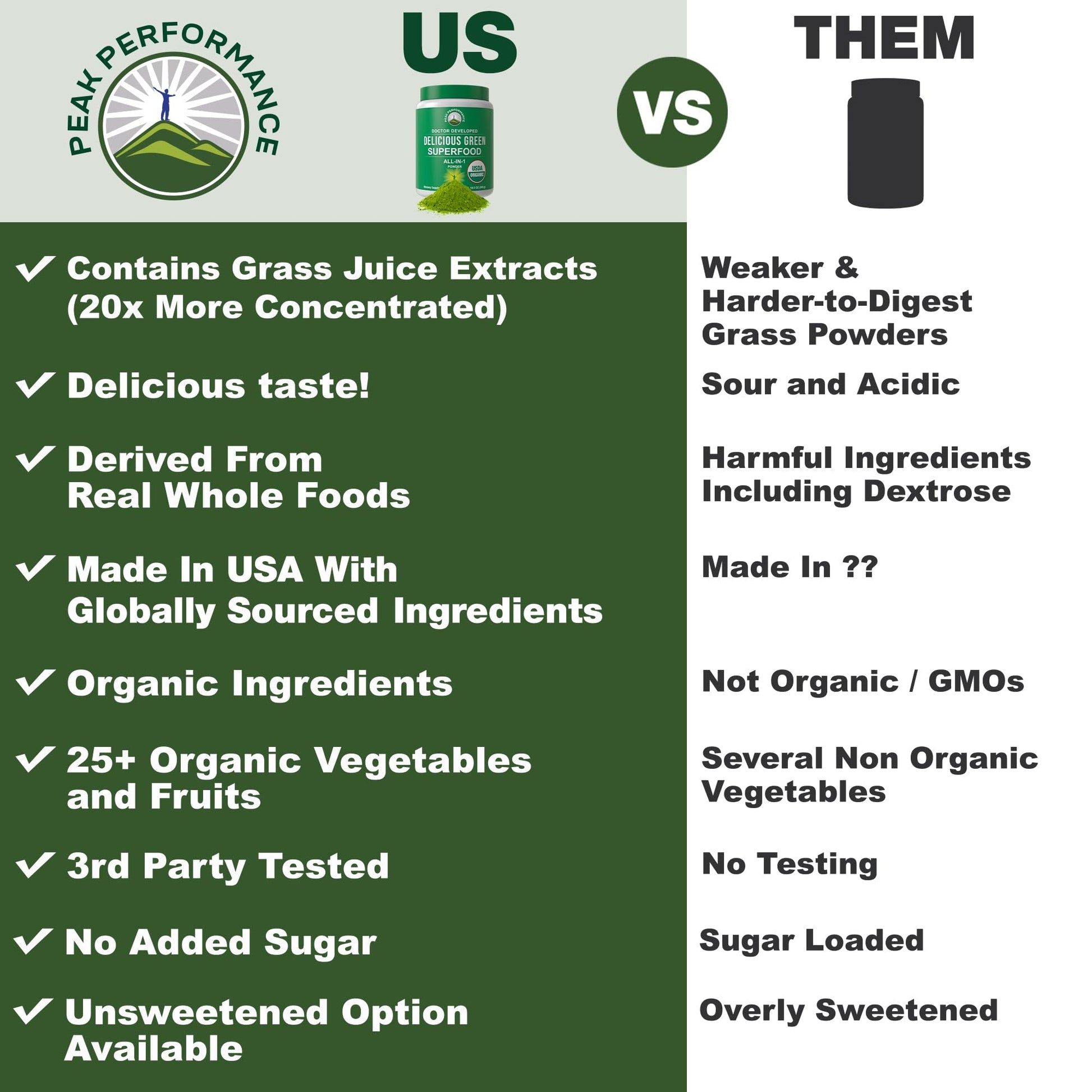 Peak Performance Organic Greens Superfood Powder. Best Tasting Super Greens Powder with 25+ Organic Ingredients for Max Energy and Athletic Performance. Vegan Keto Green Juice Daily Drink Peak PerformanceAu supplements