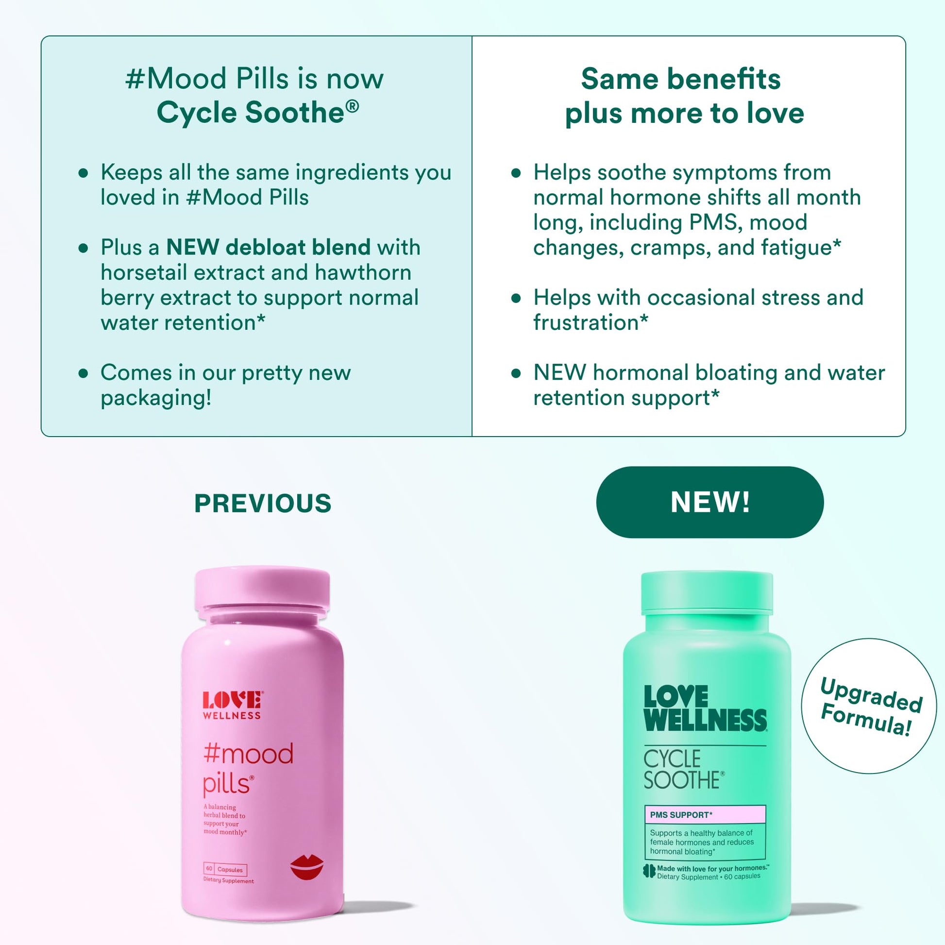 Love Wellness Cycle Soothe Supplement | Promotes a Happy Mood | Helps with PMS Hormones, Stress Relief, & Improves Mood | 60 Capsules Love WellnessAu supplements