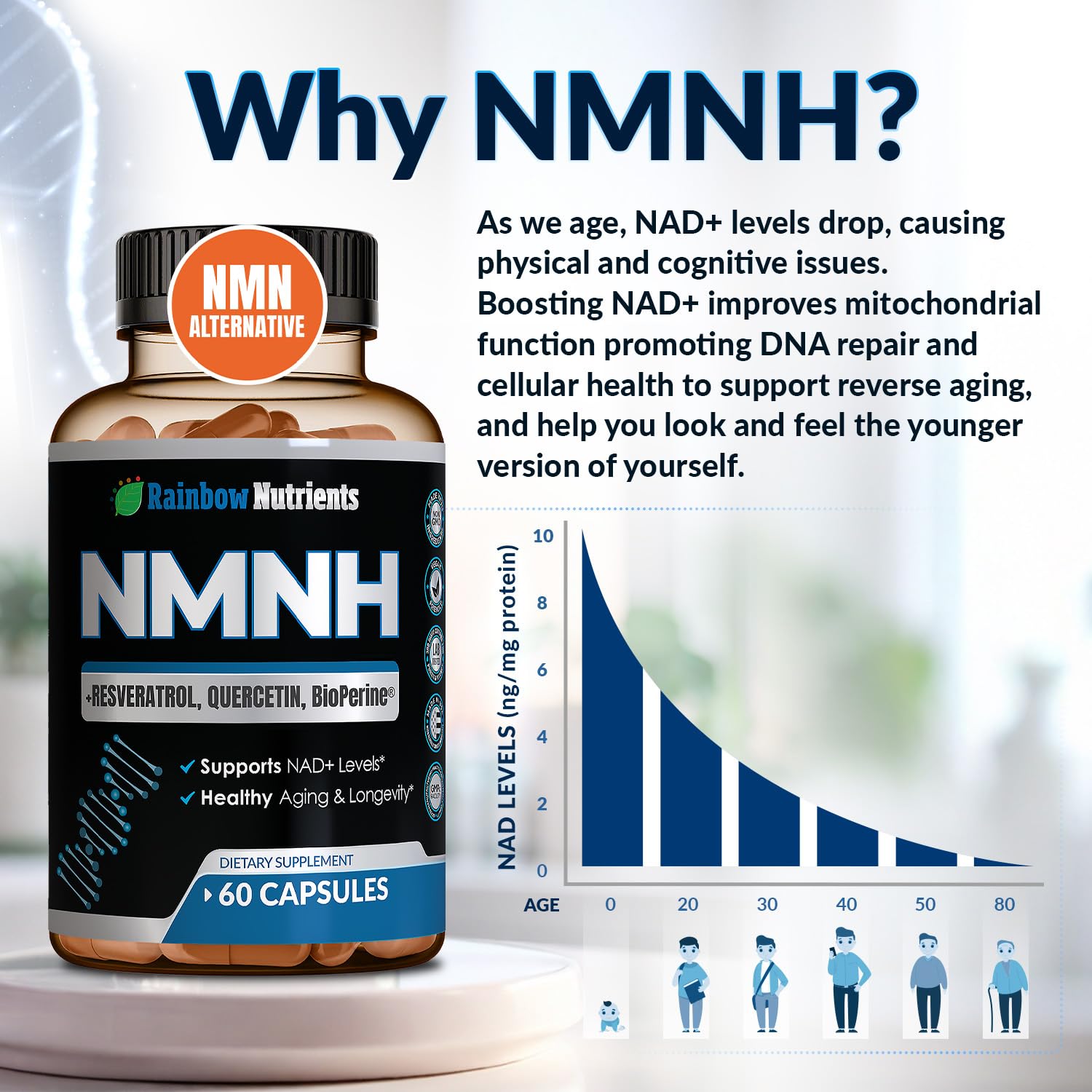 NMNH Supplement (NMN Alternative) NAD Booster for Anti-Aging, Cellular Energy & Nice Skin- Dihydronicotinamide mononucleotide, Resveratrol, Quercetin & BioPerine® for Max Absorption- 60 caps Rainbow Nutrients, LLCAu supplements