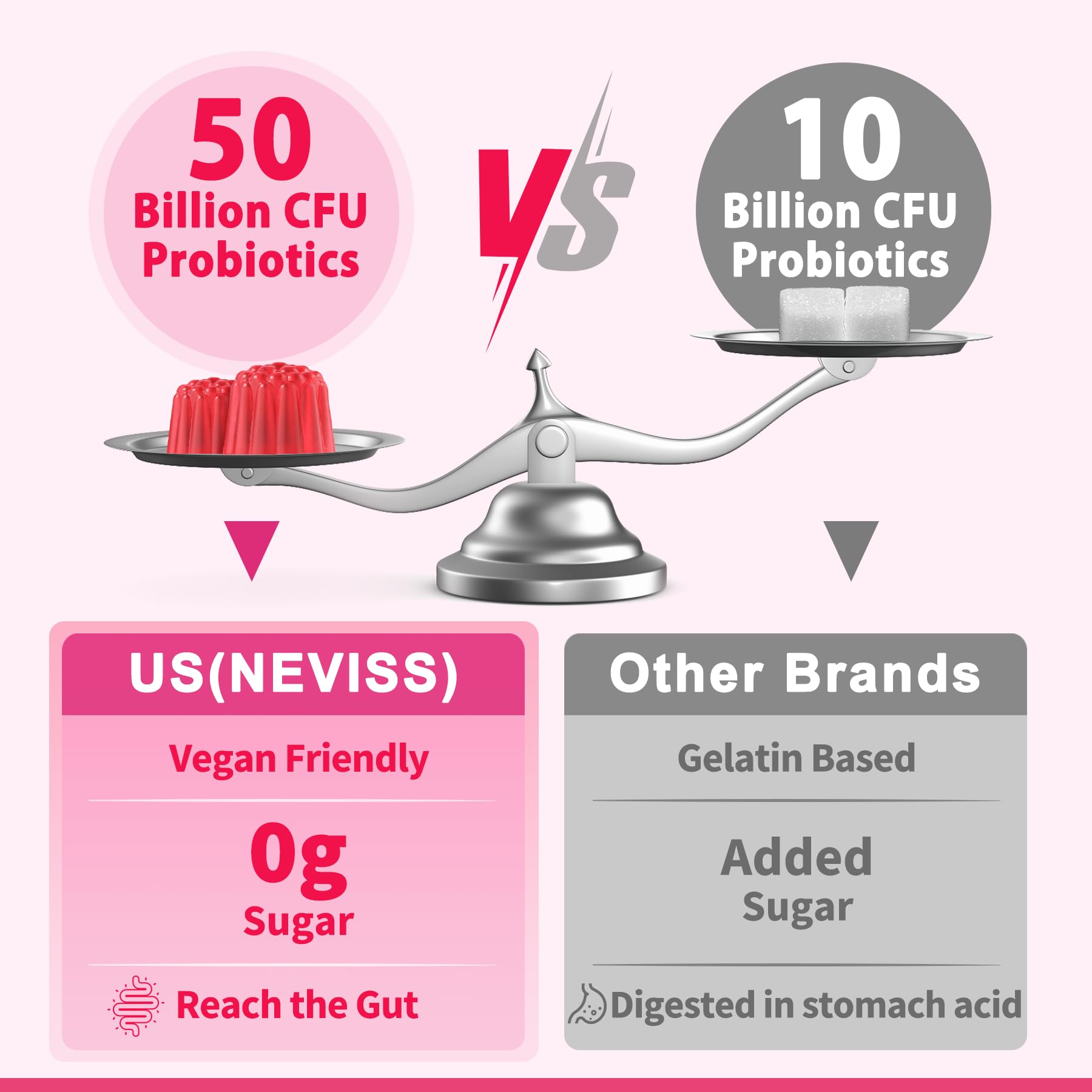 Probiotics for Women Gummies, Sugar Free Vaginal Probiotics 50 Billion CFU 10 Strains w/ Cranberry NEVISSAu supplements
