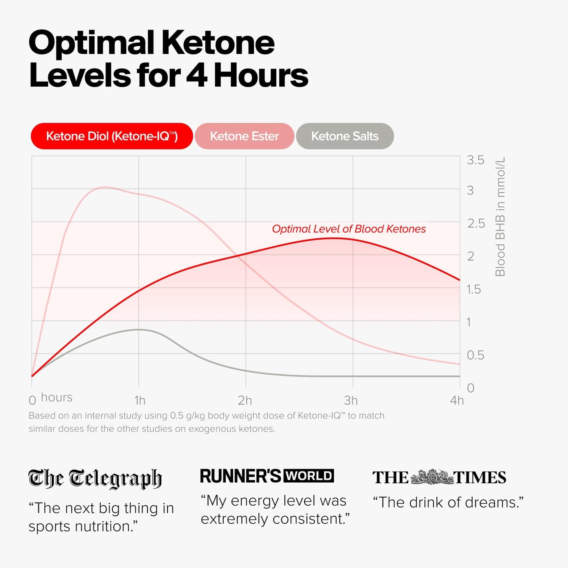 H.V.M.N. Ketone IQ - Get Your Fuel from Ketones. No Sugar, No Salt, No Caffeine. 30 Servings H.V.M.N.Au supplements