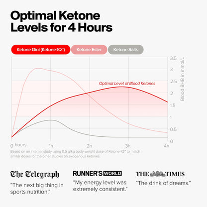 H.V.M.N. Ketone IQ - Get Your Fuel from Ketones. No Sugar, No Salt, No Caffeine. 30 Servings H.V.M.N.US supplements