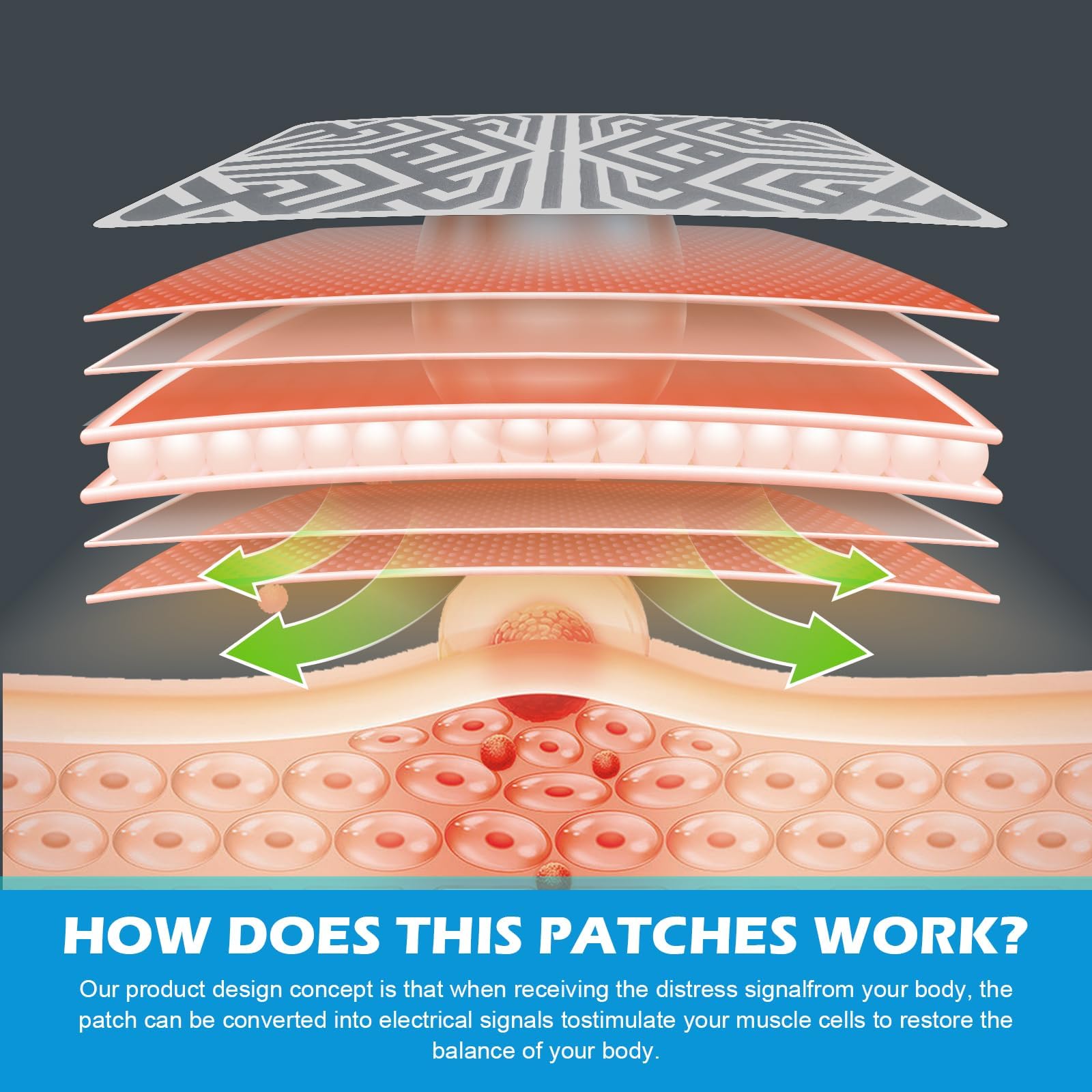 Reusable Pain Relief Patches for Sore Muscle, Includes 3 Adhesives, 1 Patch & 1 Carry Bag, Pain Patches for Neck, Back,Foot, Knee etc, Large&Fast Acting, Easy Adhesive Application Pain Patch-0304 SKAYAHAu supplements