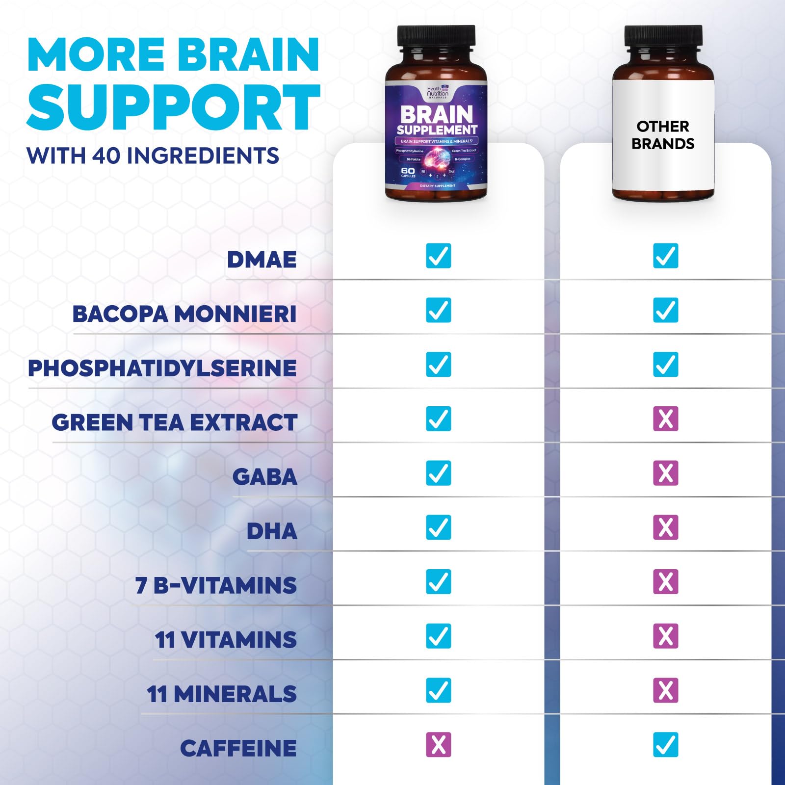 Brain Memory Supplement - 3X Strength Nootropics for Concentration, Clarity & Focus Support - Brain Health Cognitive Vitamins with Bacopa, Phosphatidylserine & DMAE 609mg, Brain Booster, 60 Capsules Health Nutrition NaturalsAu supplements