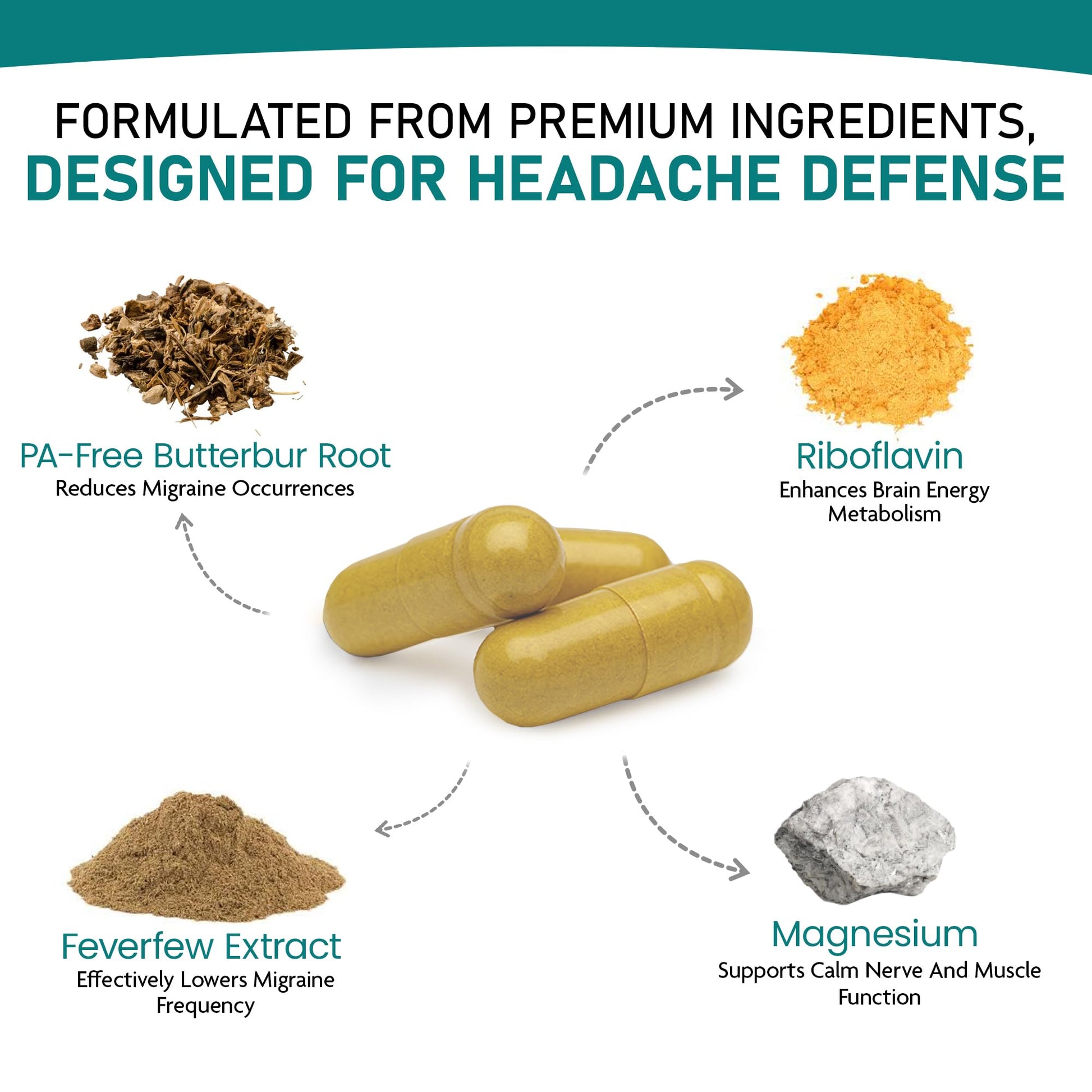 Nature's Nectar Migraine Prevention Feverfew Capsules – PA Free Butterbur Root, Riboflavin 400 mg, Magnesium & Feverfew – Natural Migraine Supplement – 60 Capsules Nature's NectarAu supplements