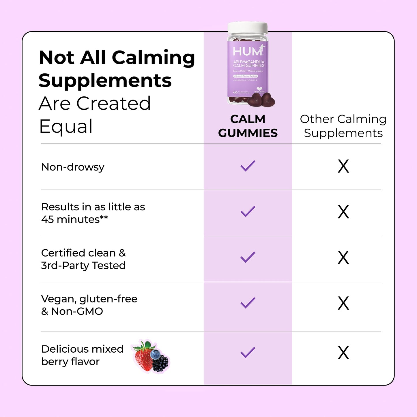 HUM Calm Ashwagandha Gummies for Women and Men, L-Theanine Ashwagandha Supplements for Daily Relaxation & Clarity Support, Vegan Fast Acting Gummy Formula, Mixed Berry Flavor, 60 Gummies HUMUS supplements