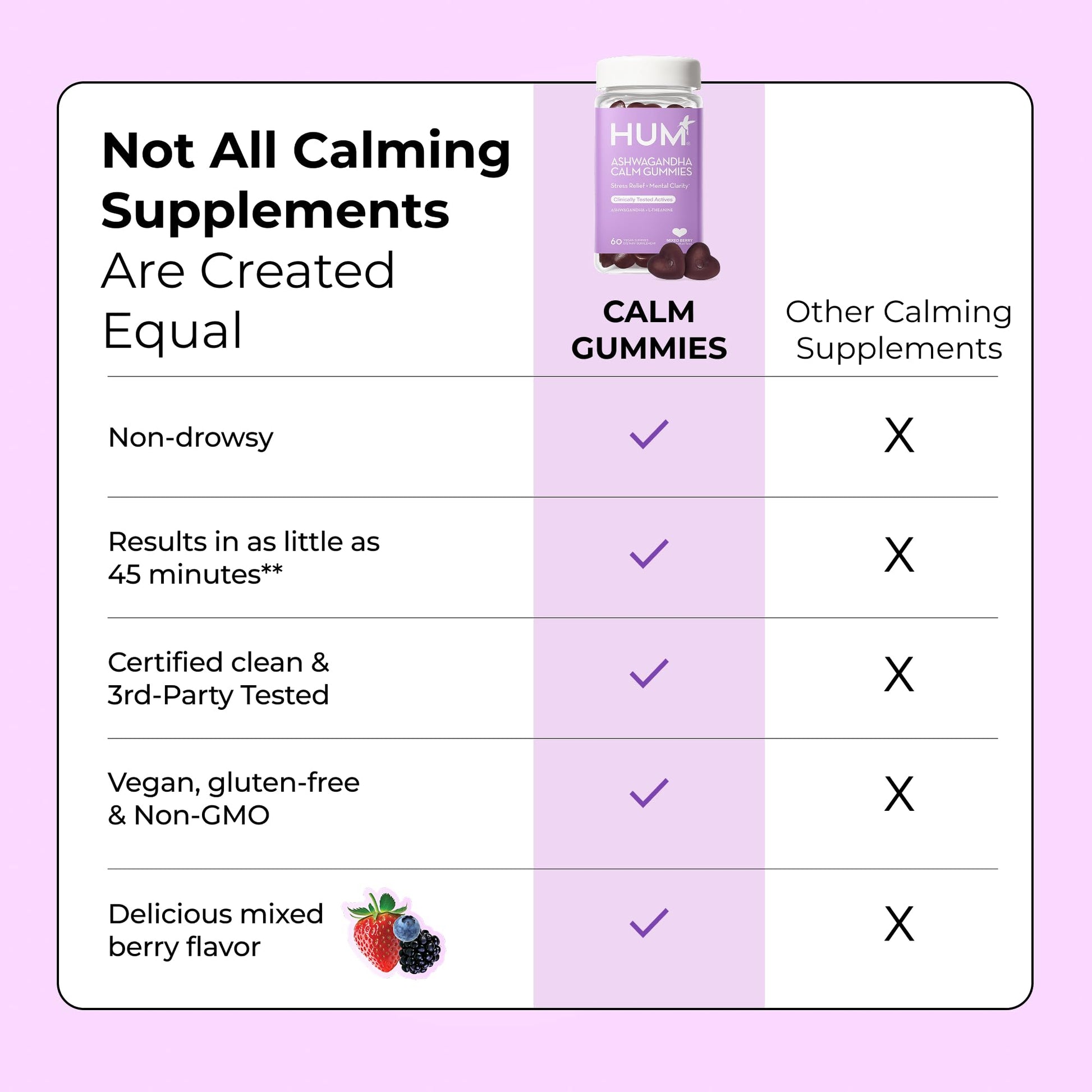 HUM Calm Ashwagandha Gummies for Women and Men, L-Theanine Ashwagandha Supplements for Daily Relaxation & Clarity Support, Vegan Fast Acting Gummy Formula, Mixed Berry Flavor, 60 Gummies HUMUS supplements