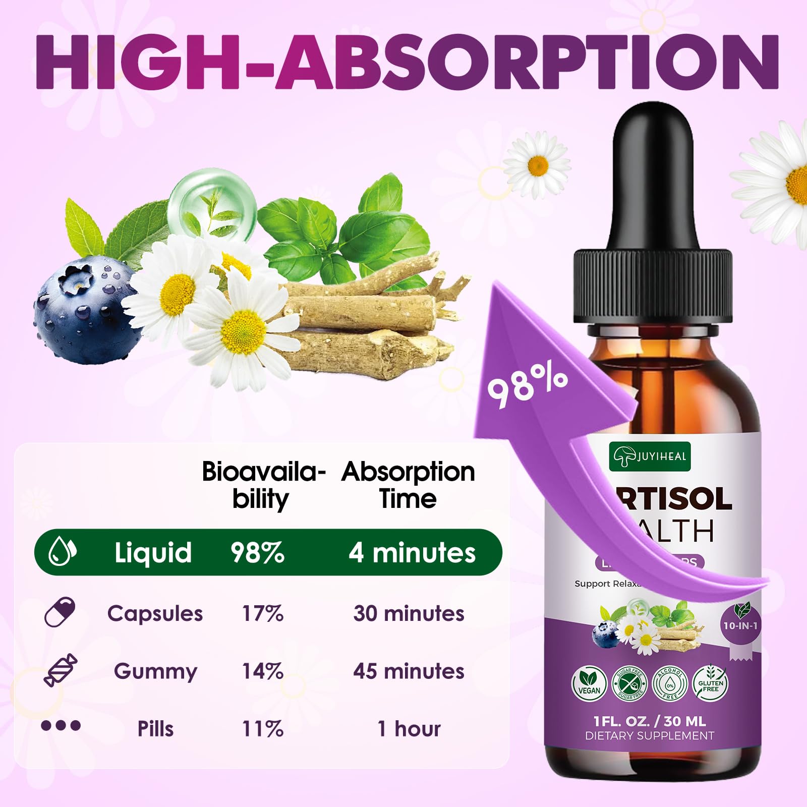 JUYIHEAL Cortisol Supplements, 10 in 1 Cortisol Detox Manager Reducer Hormone Balance Liquid Drops with Ashwagandha, Magnesium, L-theanine JUYIHEALAu supplements