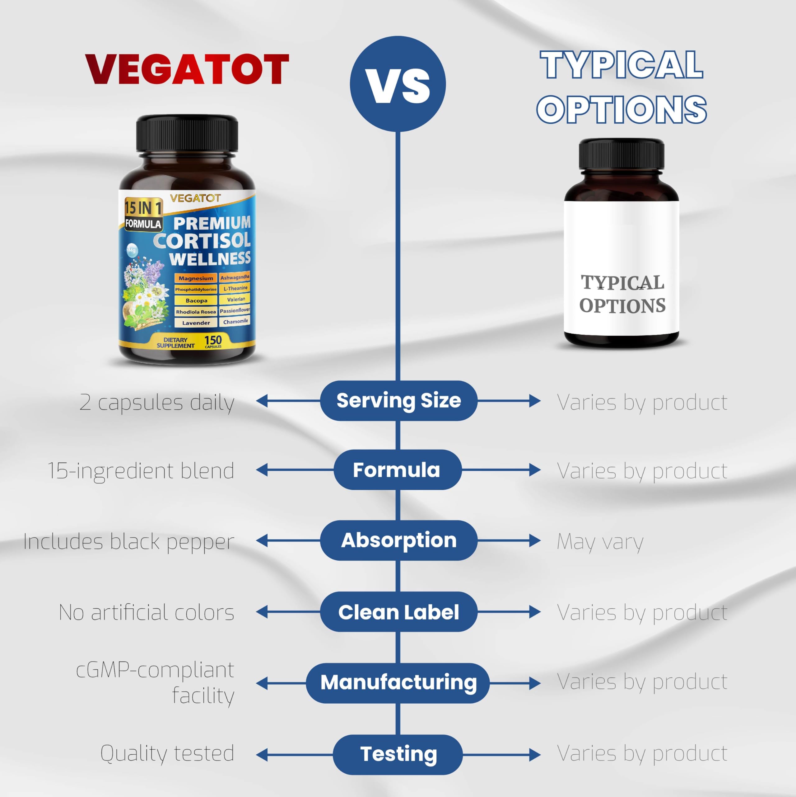 VEGATOT Organic Cortisol Wellness Complex 15-in-1 Formula with Magnesium Ashwagandha St. John's Wort Valerian Rhodiola Rosea Passionflower Chamomile VEGATOTAu supplements