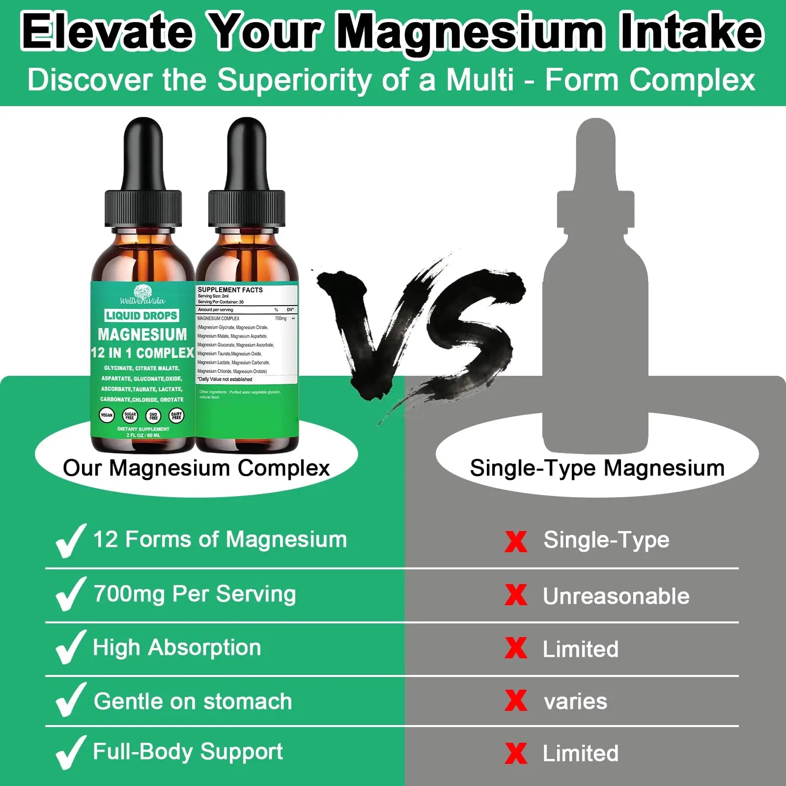 Magnesium Complex 700mg, 12 in 1 Magnesium Supplement with Glycinate Citrate Malate Oxide Taurate Aspartate Orotate Magnesium Relaxation, Muscle, Sleep Support, High Absorption Liquid Magnesium丨Vegan WellVeraVidanz supplements