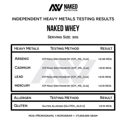 NAKED WHEY 5LB 100% Grass Fed Unflavored Whey Protein Powder - US Farms NAKEDUS supplements