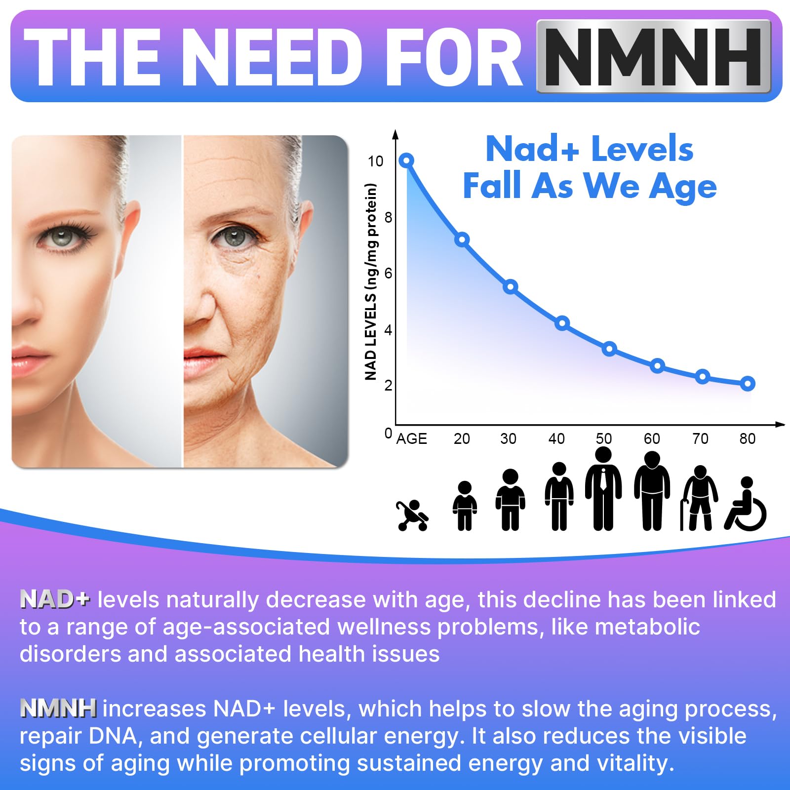 Wriayrui Sublingual NMNH (Dihydronicotinamide Mononucleotide), NMN Supplement Alternative, NAD+ Levels as We Age, Anti-Aging, Energy, NAD Resveratrol Supplement with w/NR, Resveratrol & TMG 120 Count WriayruiAu supplements