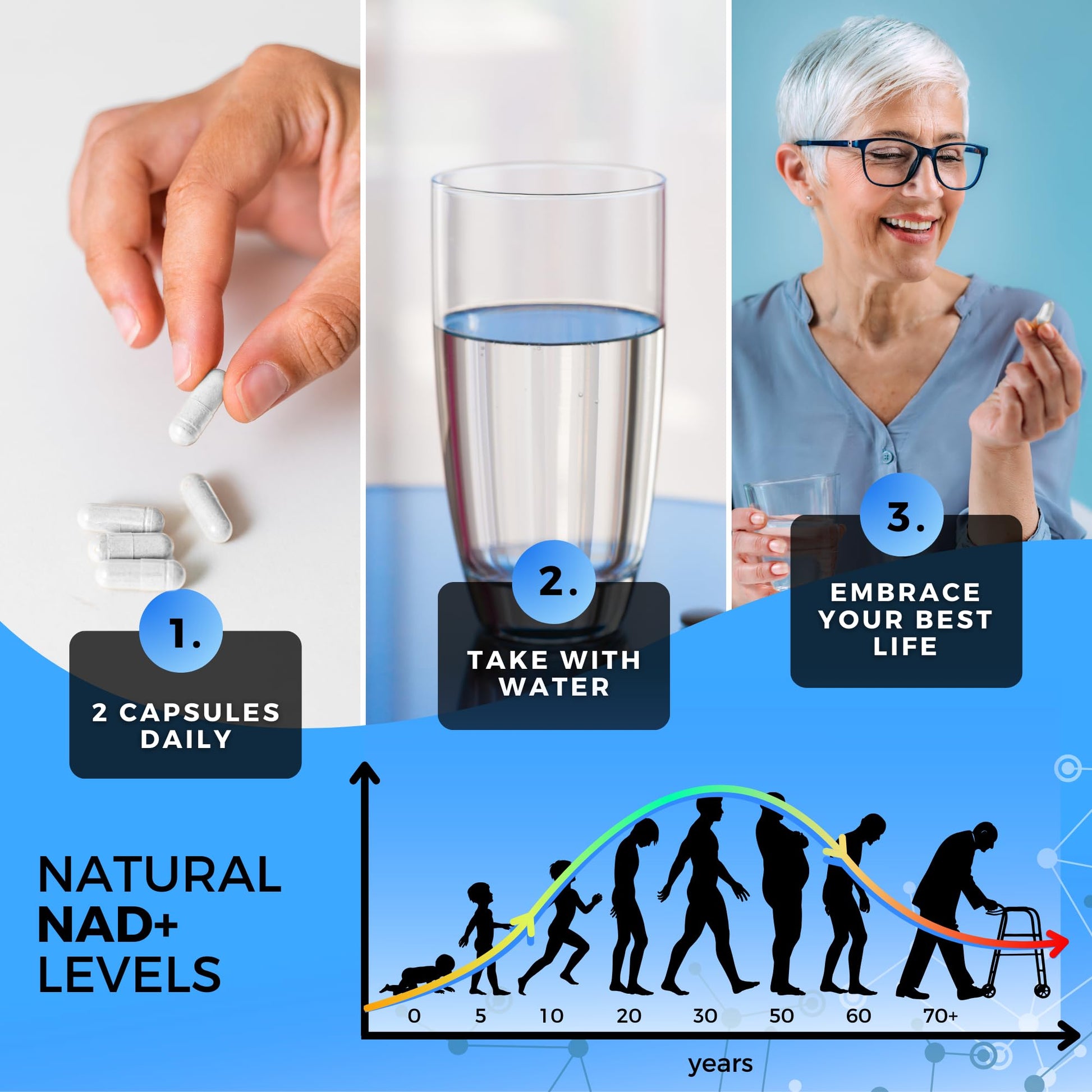 naturgizer+ Liposomal NAD+ Supplement with Resveratrol, TMG & Vitamin B3 | 4-in-1 Healthy Aging & Cellular Energy Support | High Absorption NAD Plus for Men & Women Over 40 | 120 Capsules naturgizer+Au supplements