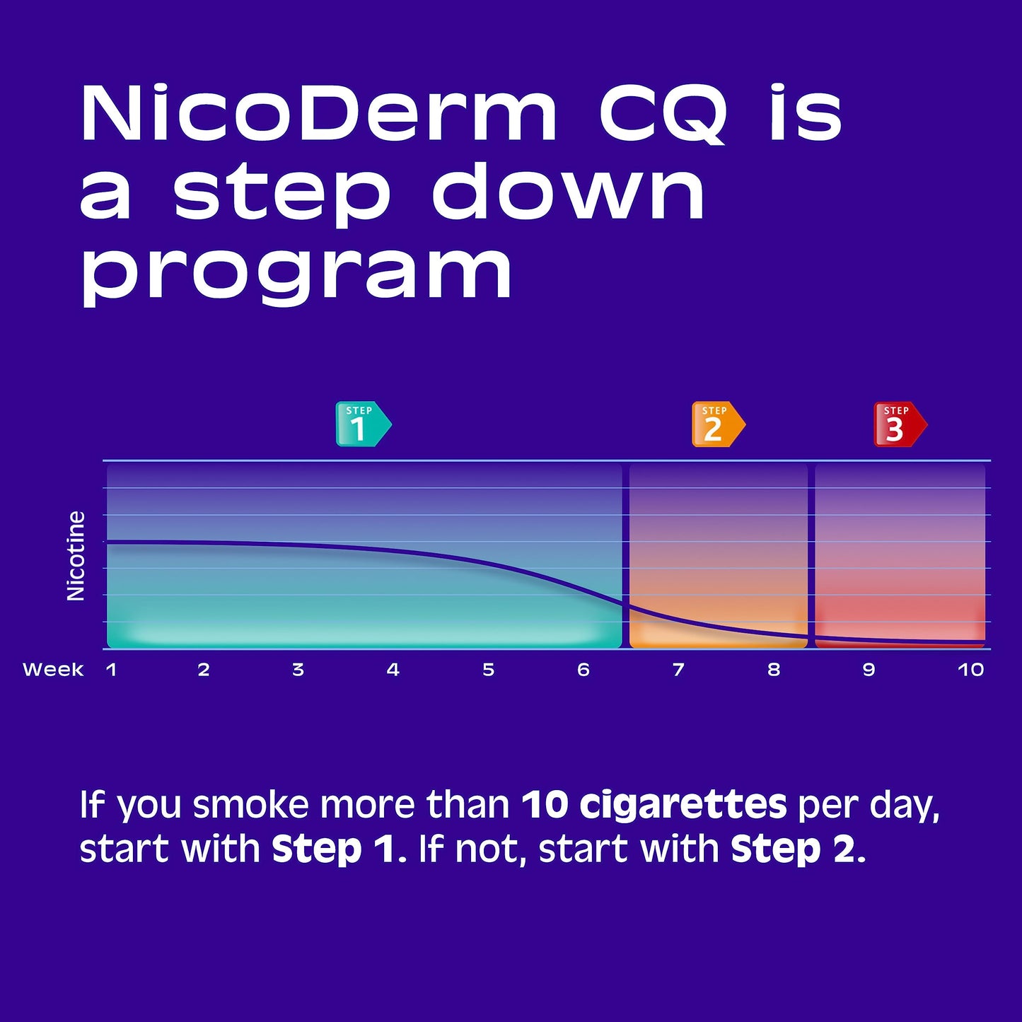 NicoDerm CQ Step 1 Nicotine Patches to Quit Smoking, 21 mg, Stop Smoking NicoDermUS supplements