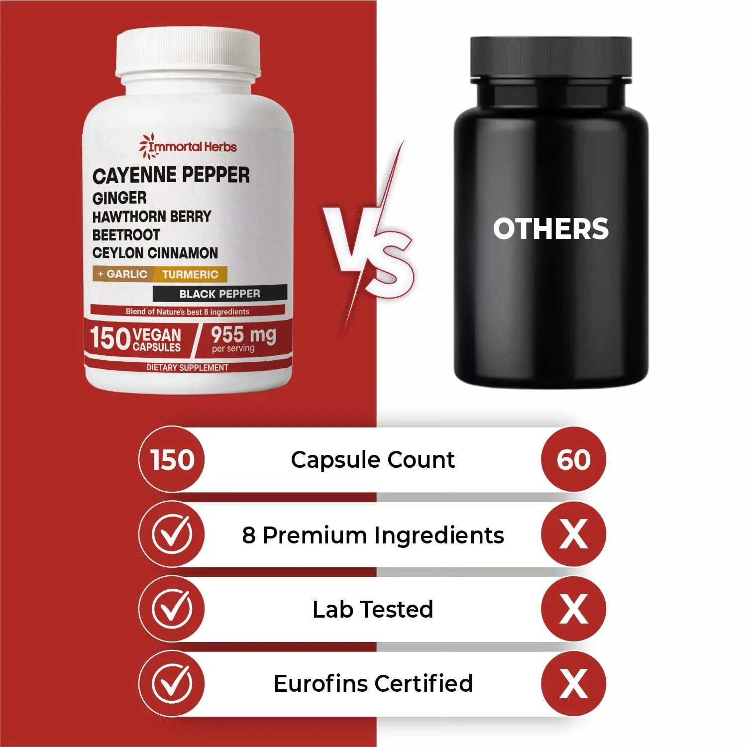 Immortal Herbs Cayenne Pepper Capsules w/Garlic, Ginger, Hawthorn, Turmeric, Cinnamon, Beet Root and Black Pepper Extract, 150 Cayenne Capsules, Non-GMO & Gluten Free Capsaicin Supplement Immortal Herbsnz supplements