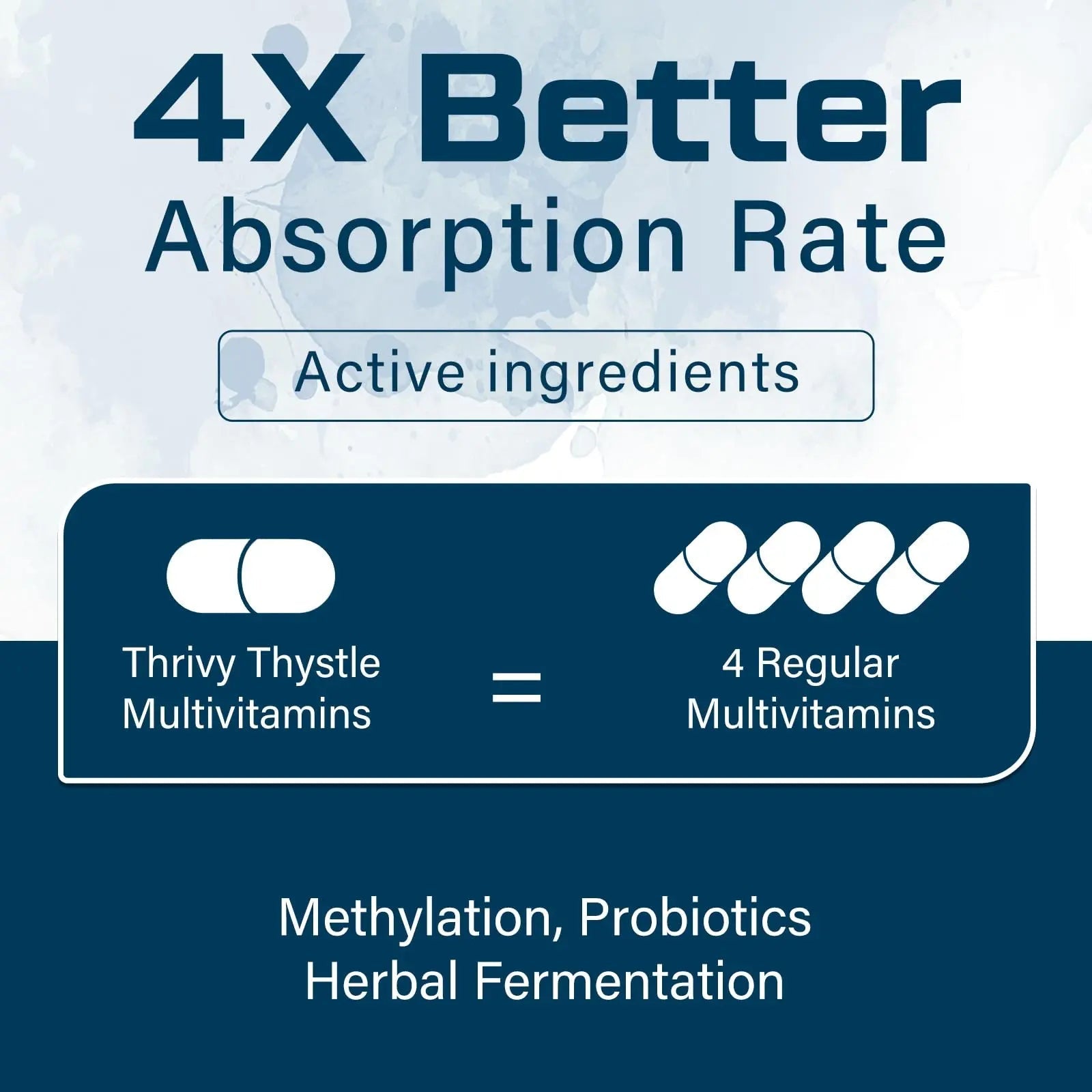 ThrivyThystle Multivitamin for Men 50+ with Methylated B12 & Folate, Omega-3 & CoQ10 – Fermented Herbal Blend, 43 Vitamins & Minerals ThrivyThystleAu supplements
