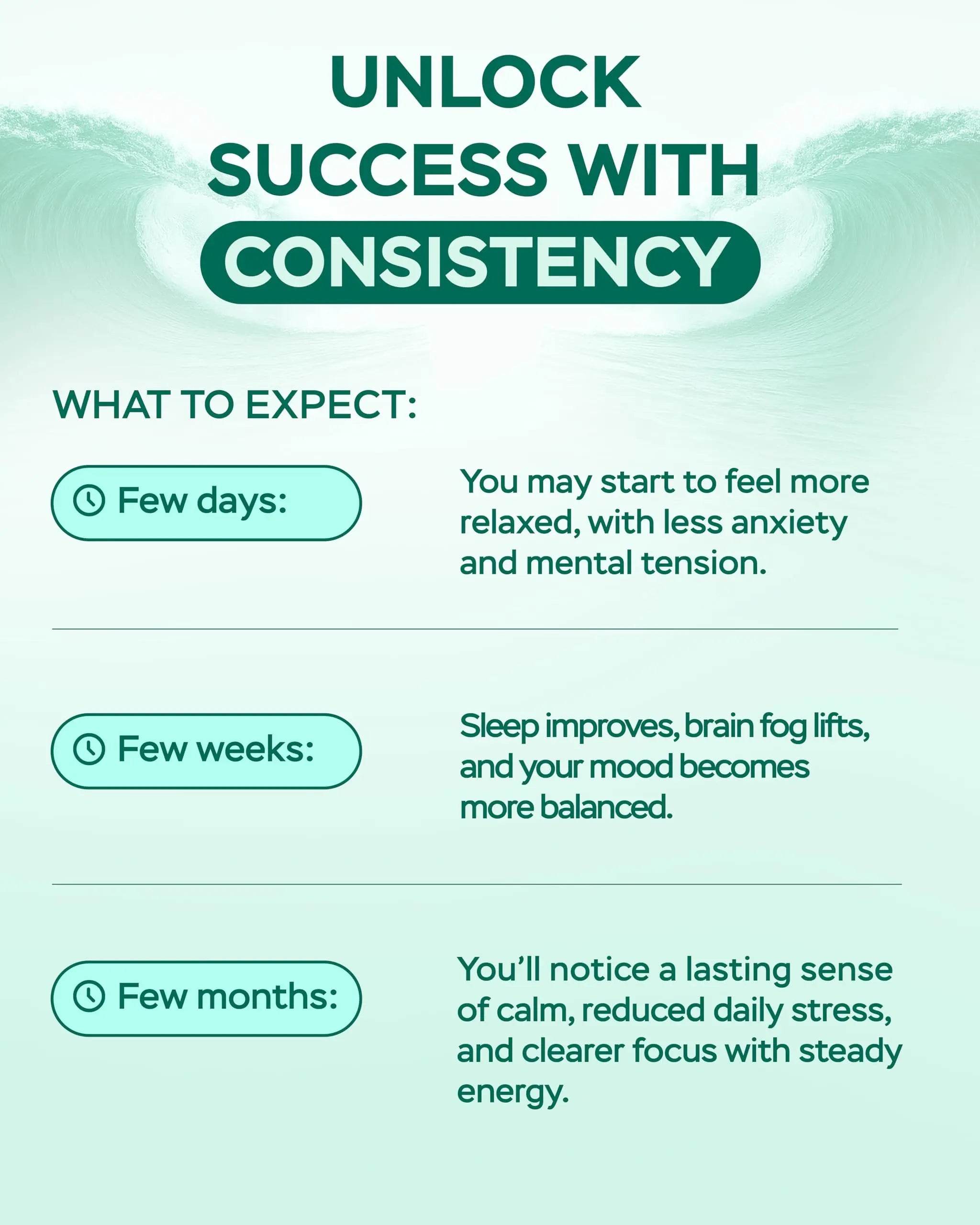 Magnesium Complex for Women – Magnesium for Sleep, Advanced 610mg with Glycinate, Citrate & Vitamin B6 for 3X Absorption + 5-HTP – Supports Sleep, Relaxation, Nerve, Muscle, Bone & Energy Health 4Well Productsnz supplements
