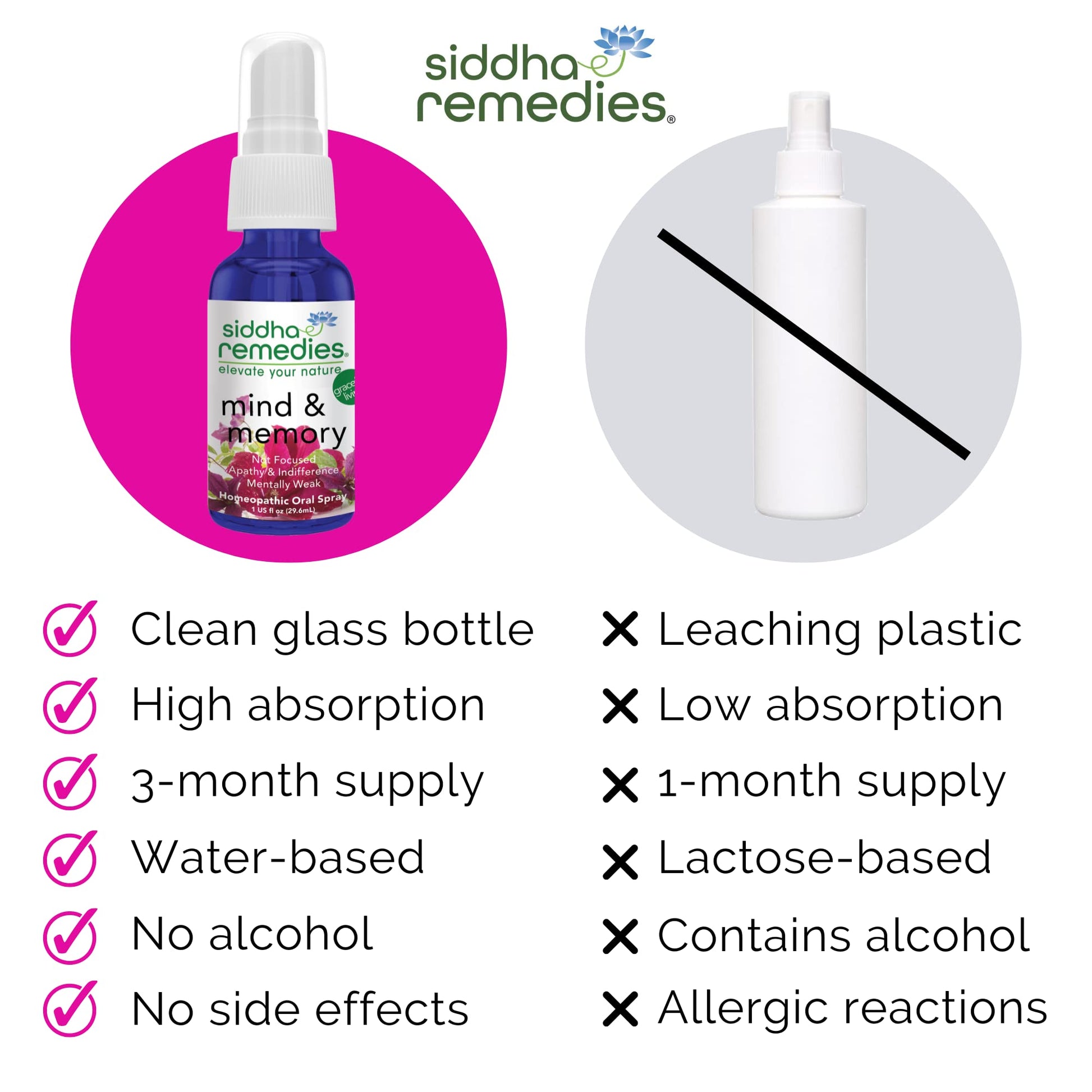 Siddha Remedies Mind & Memory Spray for Apathy, Indifference & Low Focus SiddhaAu supplements