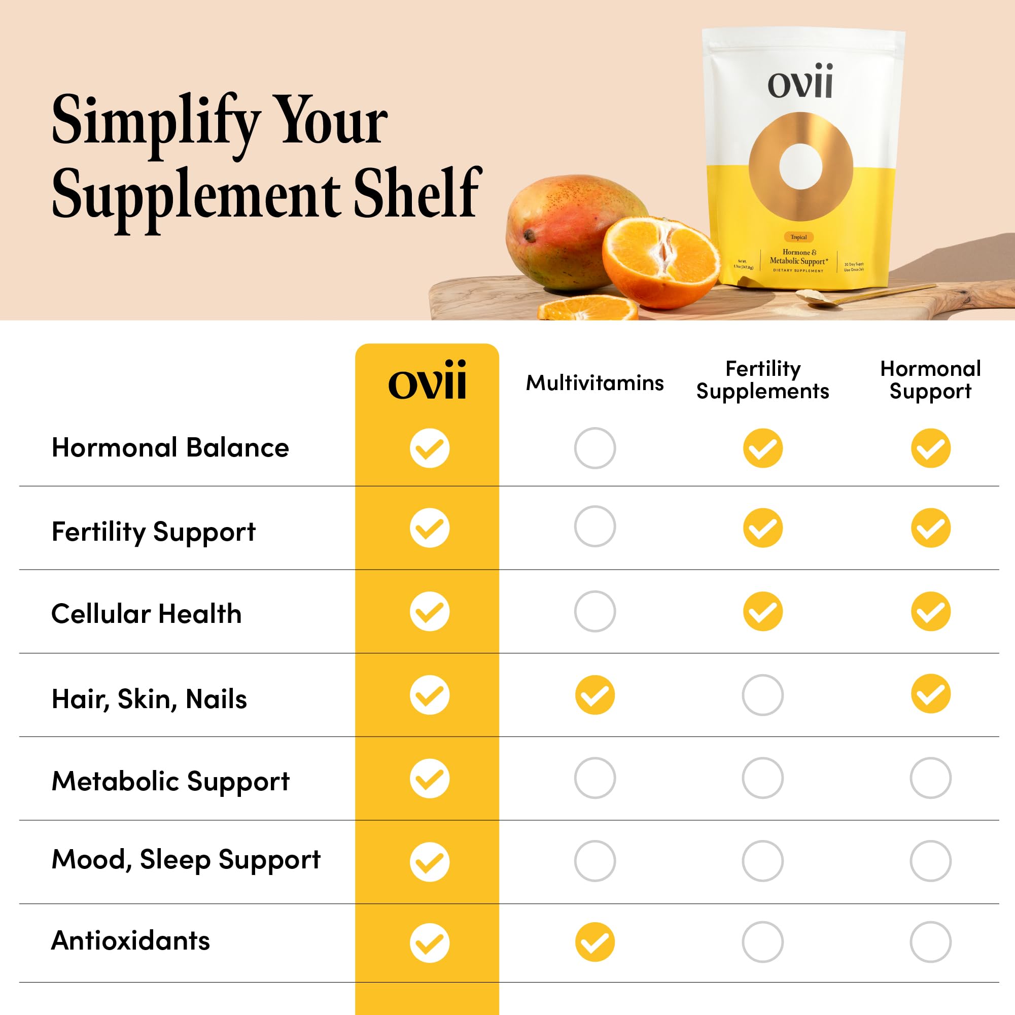Ovii Metabolic Support for Women – Reducose® White Mulberry with Myo-Inositol & D-Chiro Inositol 40:1 Blend – Hormone Balance, Glucose Support & Appetite Control Supplement – 30 Servings, Tropical OviiAu supplements