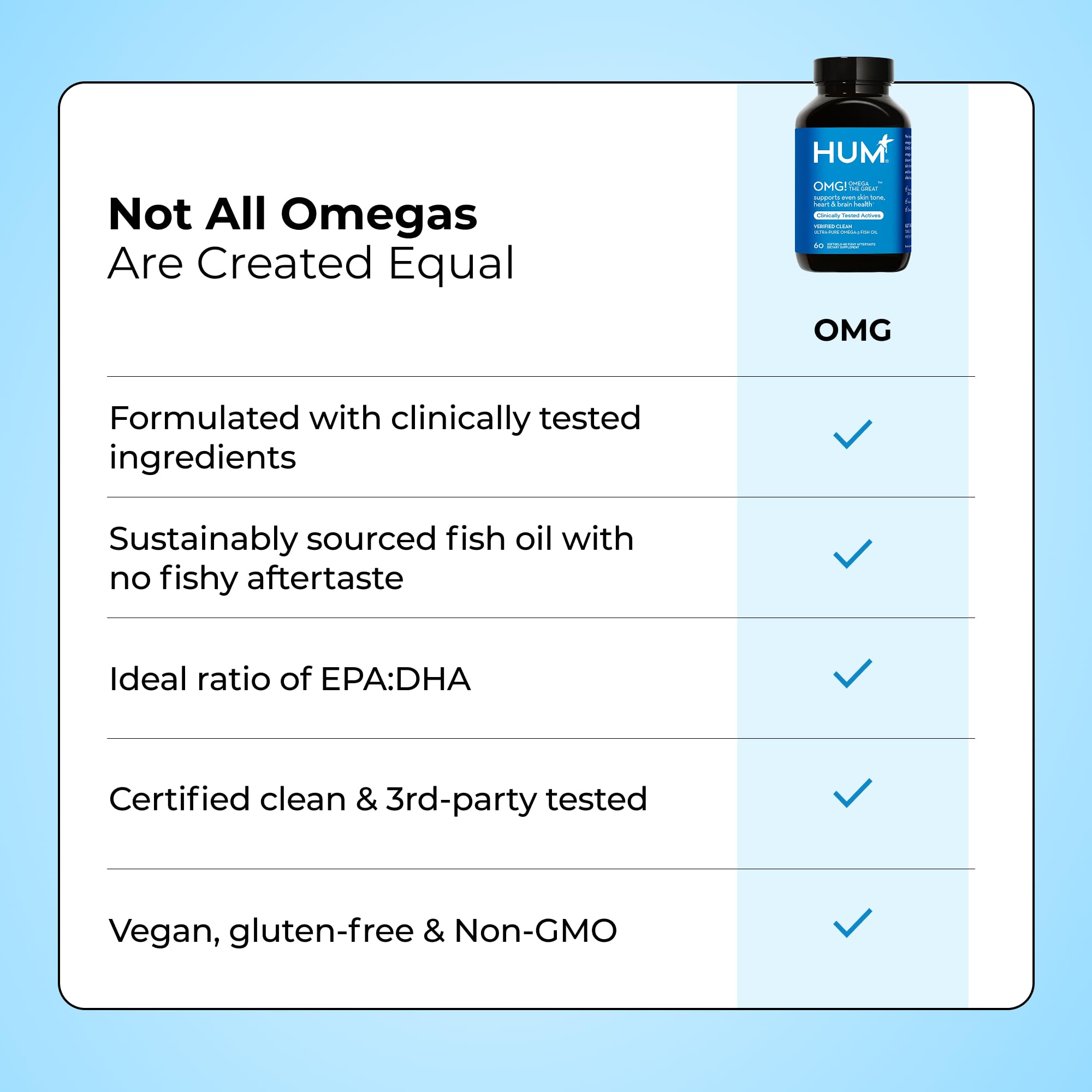HUM OMG! Omega The Great Triple Omega 3 Fish Oil Supplement for Women & Men with Vitamin E, DHA & EPA, Skin Care & Skin Tone Support for Heart & Brain Health, Gluten Free, Non GMO, 60 Softgels HUMUS supplements