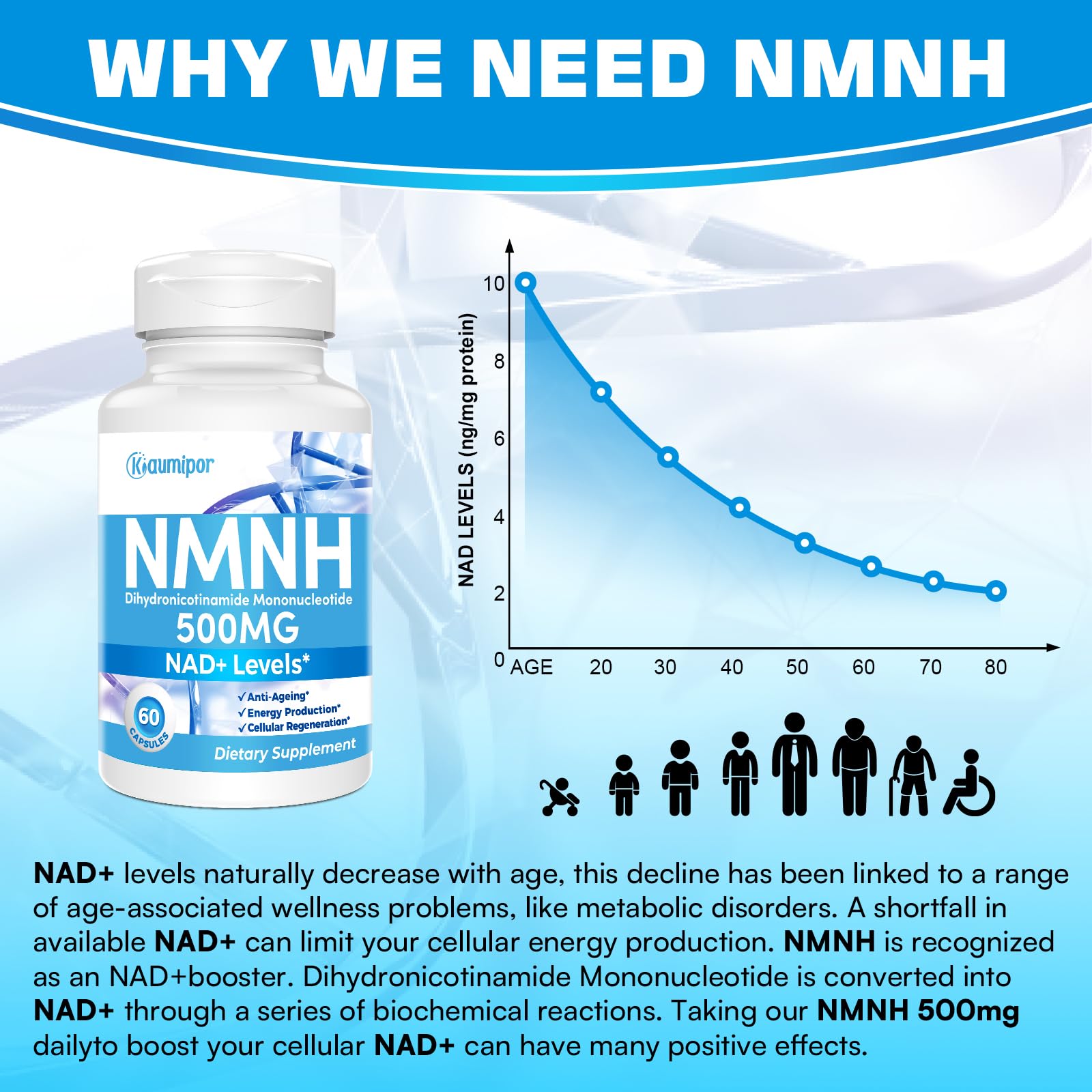 Kaumipor NMNH (Dihydronicotinamide Mononucleotide) NMN Alternative Supplement, 500 mg Per Serving NAD Supplement to Boost NAD+ Levels, for Anti Aging, Energy, Immunity, Focus, 60 Vegan Capsules KaumiporAu supplements
