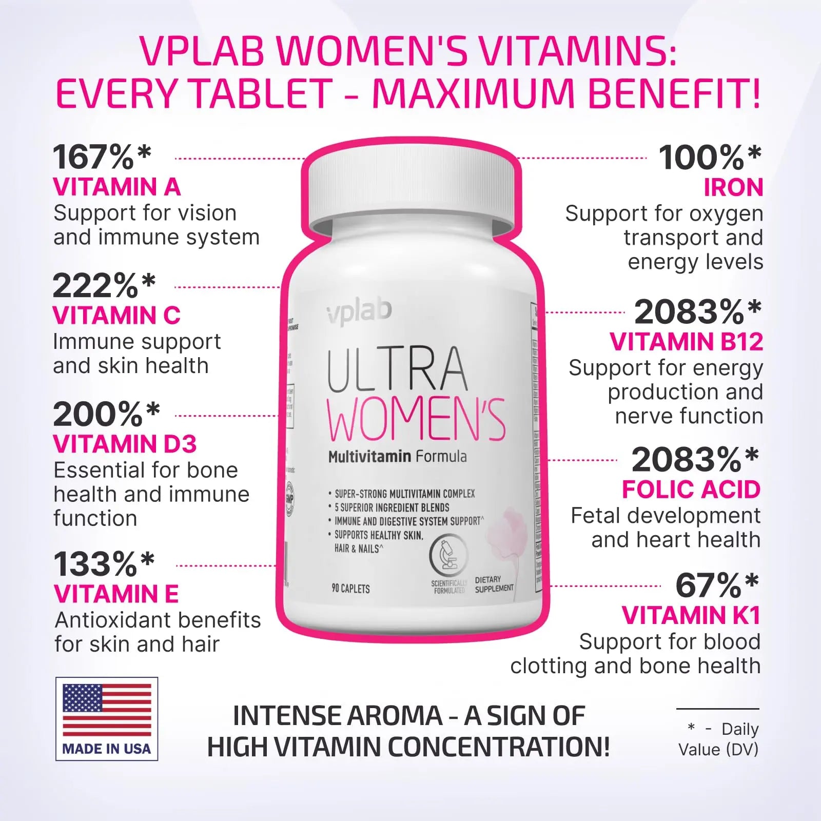 VPLab Ultra Women's Multivitamin Formula - Supplement for Hair, Skin & Nails with Biotin, Iron, Vitamin B, D, C & Zinc, Folate vplab nutritionAu supplements