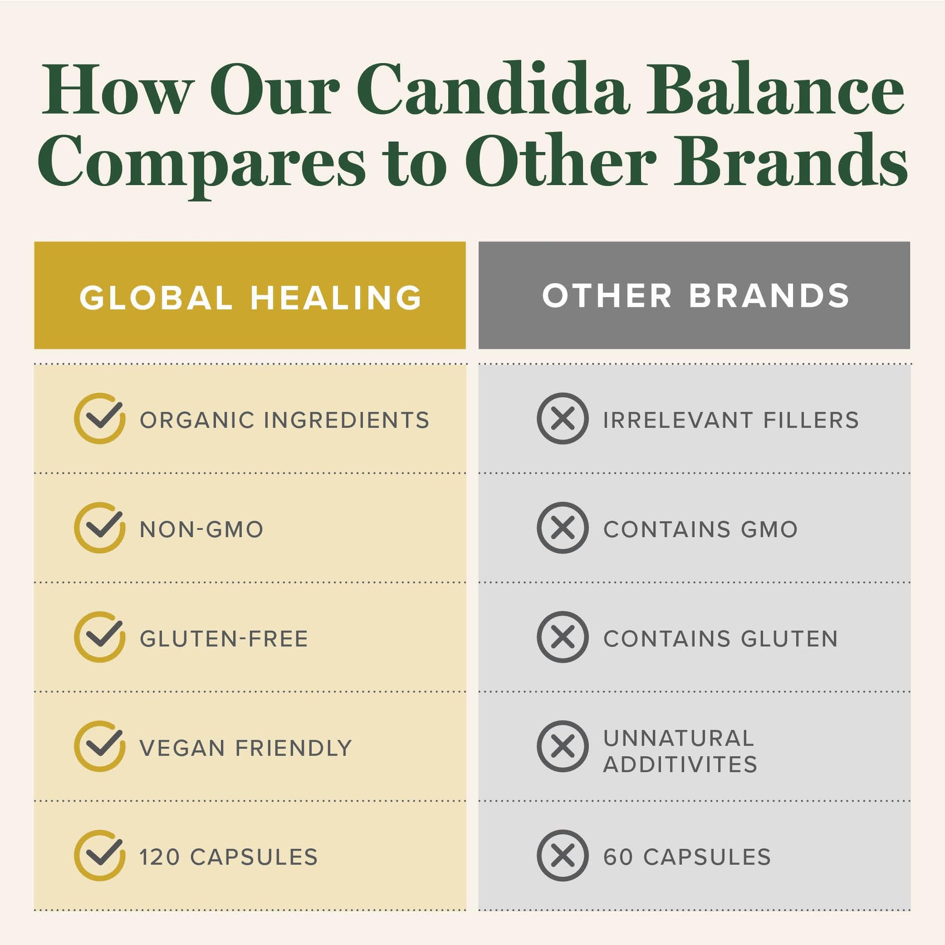 Global Healing Candida Cleanse (Mycozil) - Supports Detoxification for Natural Candida Cleanse Global Healing CenterAu supplements