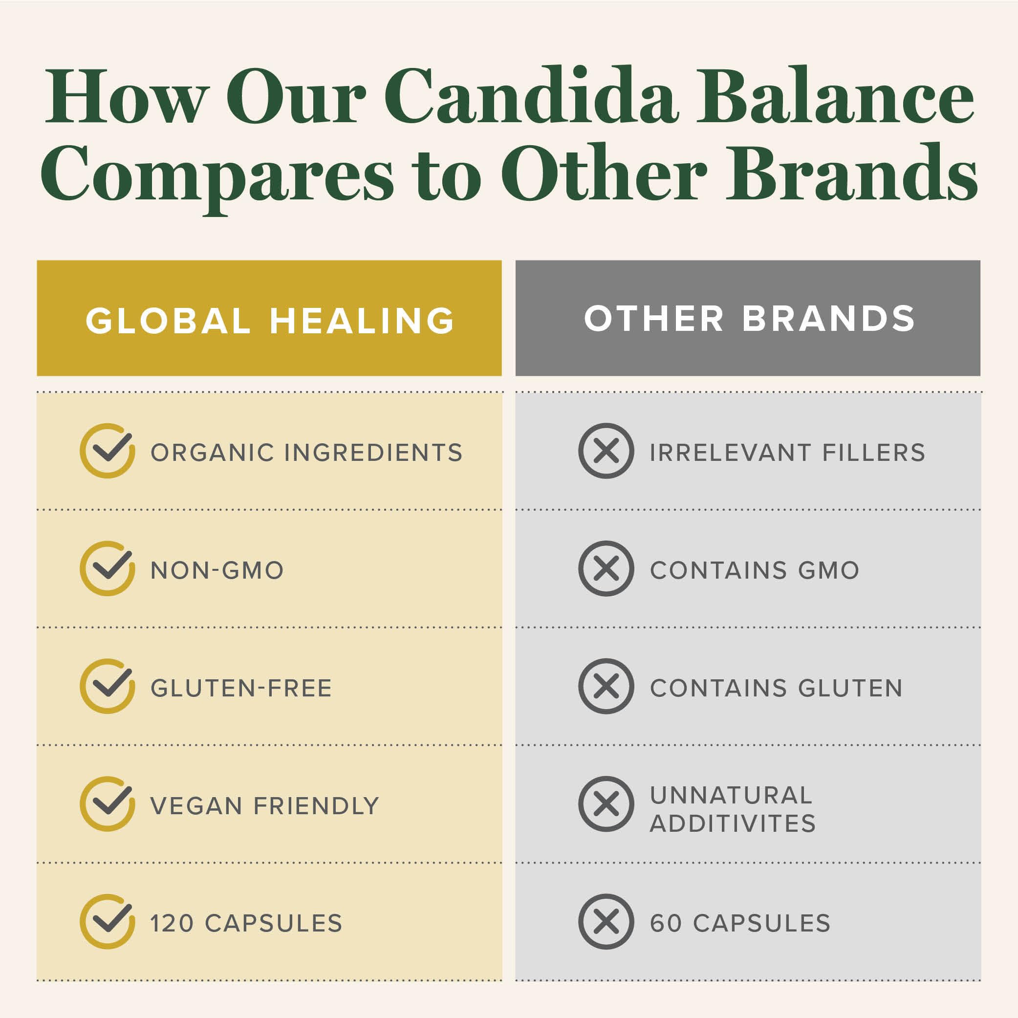 Global Healing Candida Cleanse (Mycozil) - Supports Detoxification for Natural Candida Cleanse Global Healing CenterAu supplements