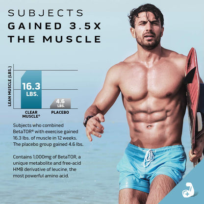 MuscleTech Clear Muscle Post Workout Recovery | Muscle Builder for Men & Women MuscleTechUS supplements